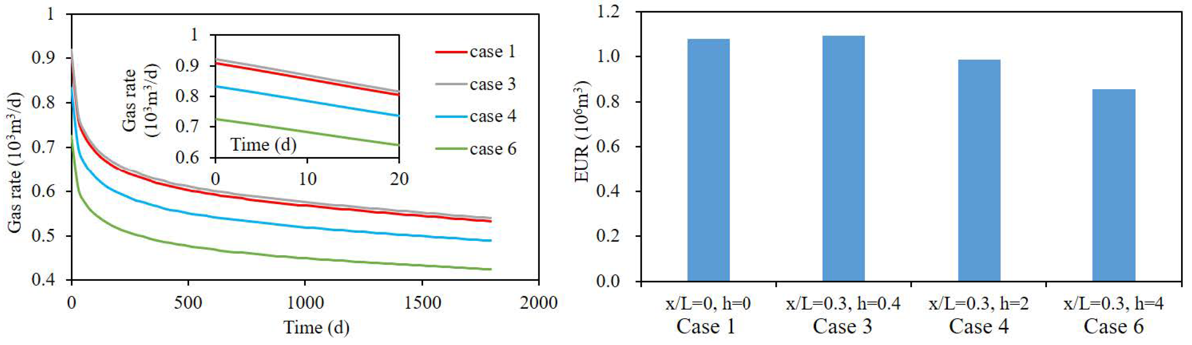 Atmosphere 13 01314 g011