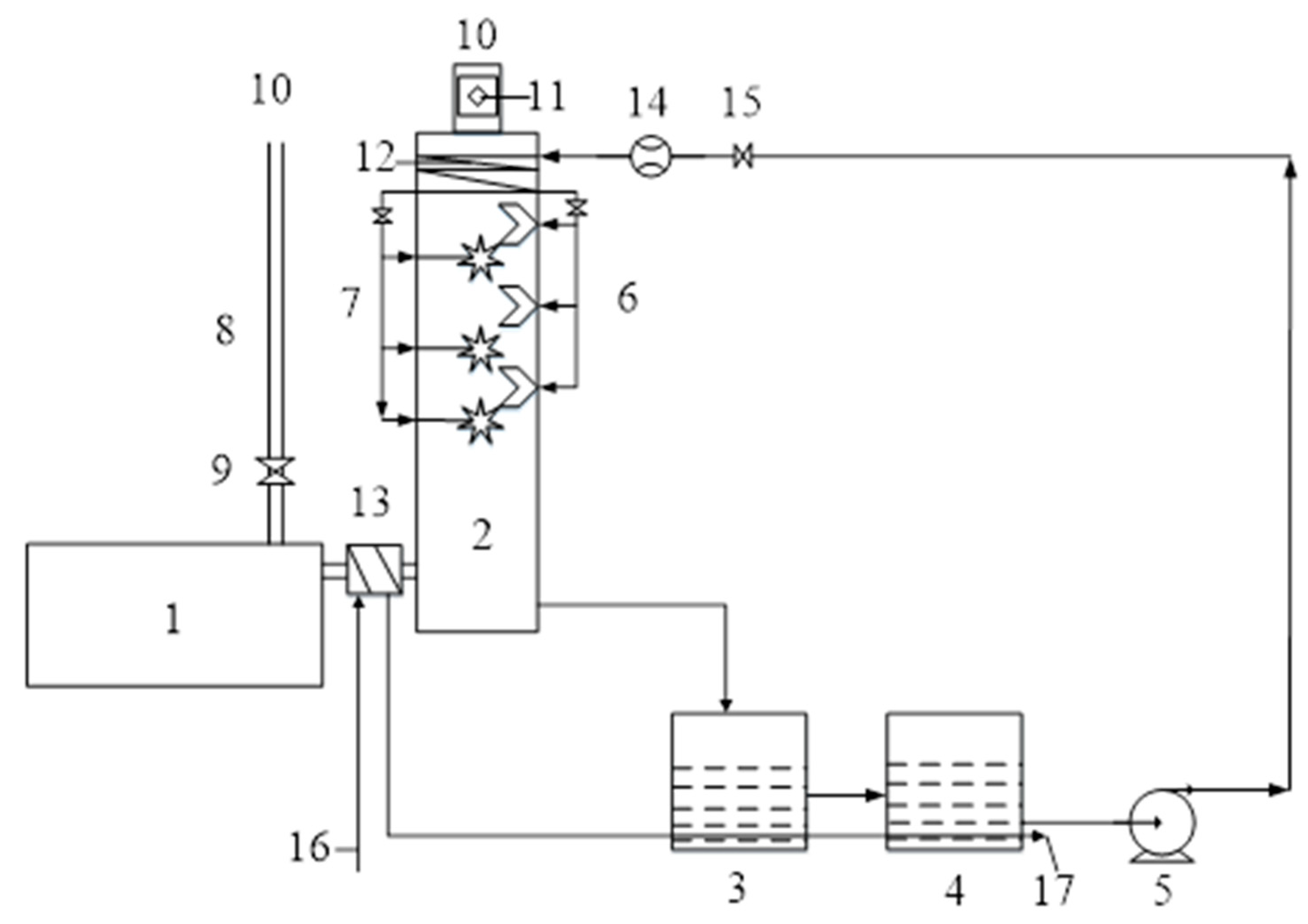 Atmosphere Free FullText Study of Absorbing CO2 from Emissions