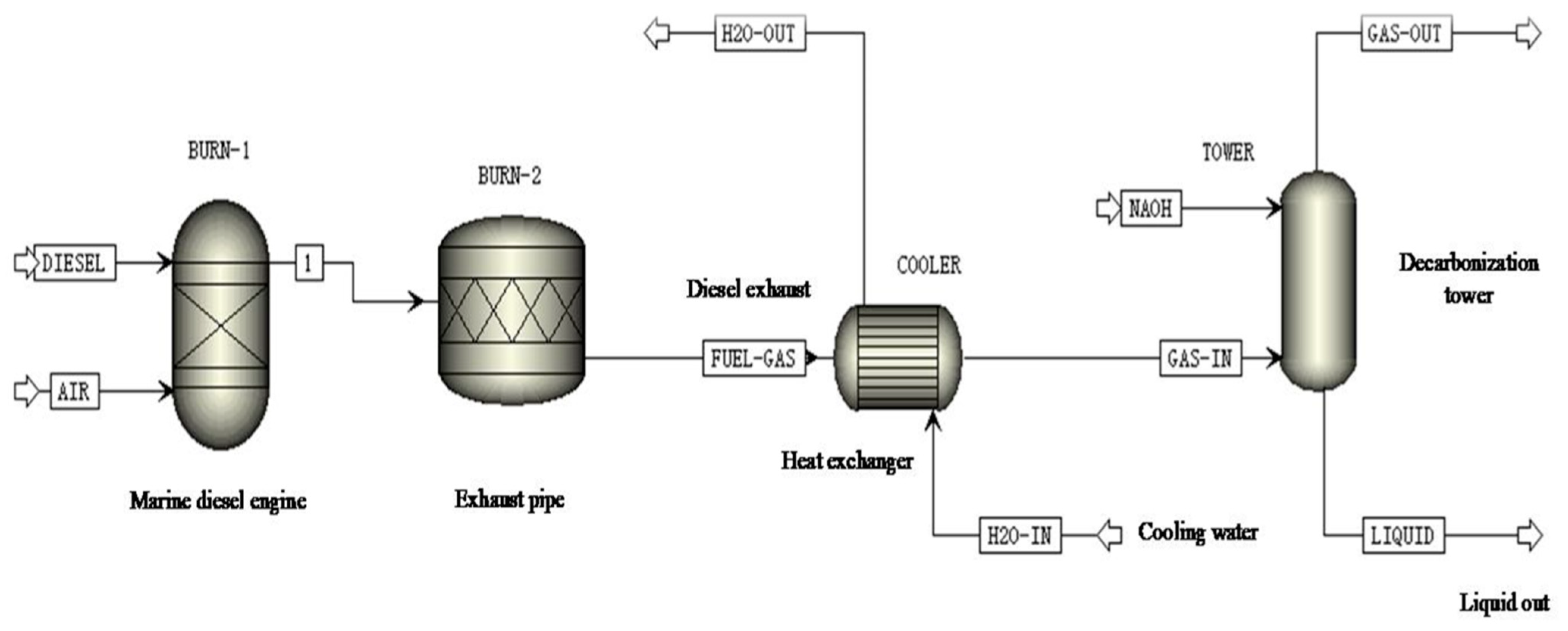 Atmosphere Free FullText Study of Absorbing CO2 from Emissions