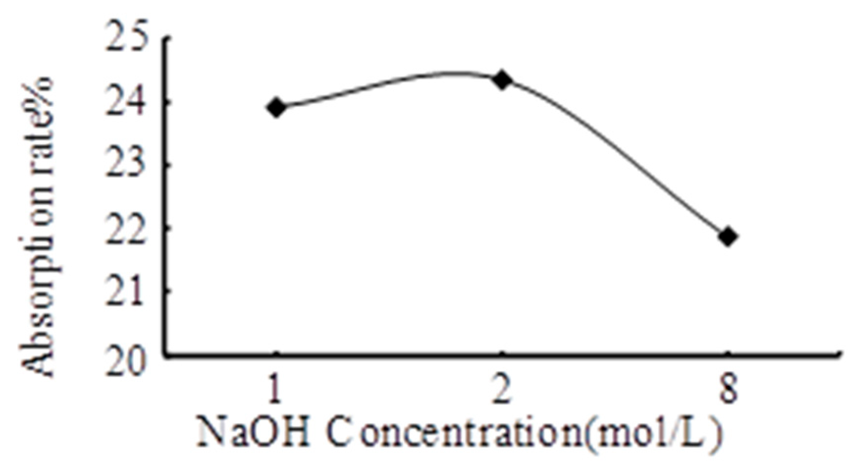 Atmosphere 13 01315 g007