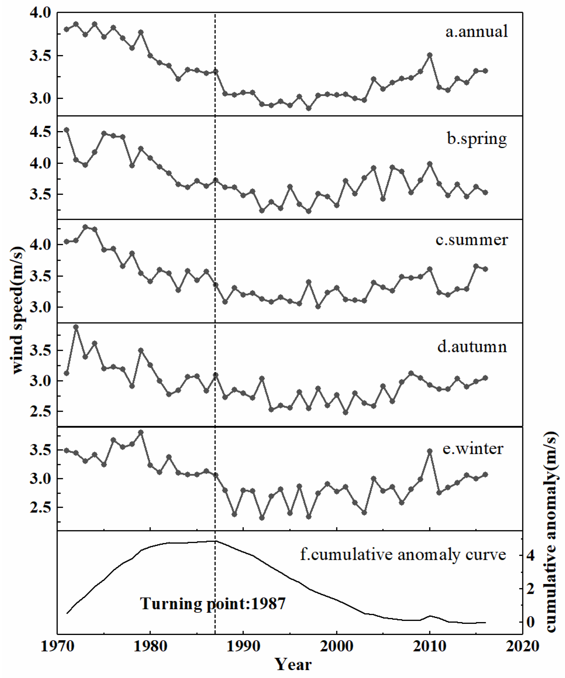 Atmosphere 13 01316 g002