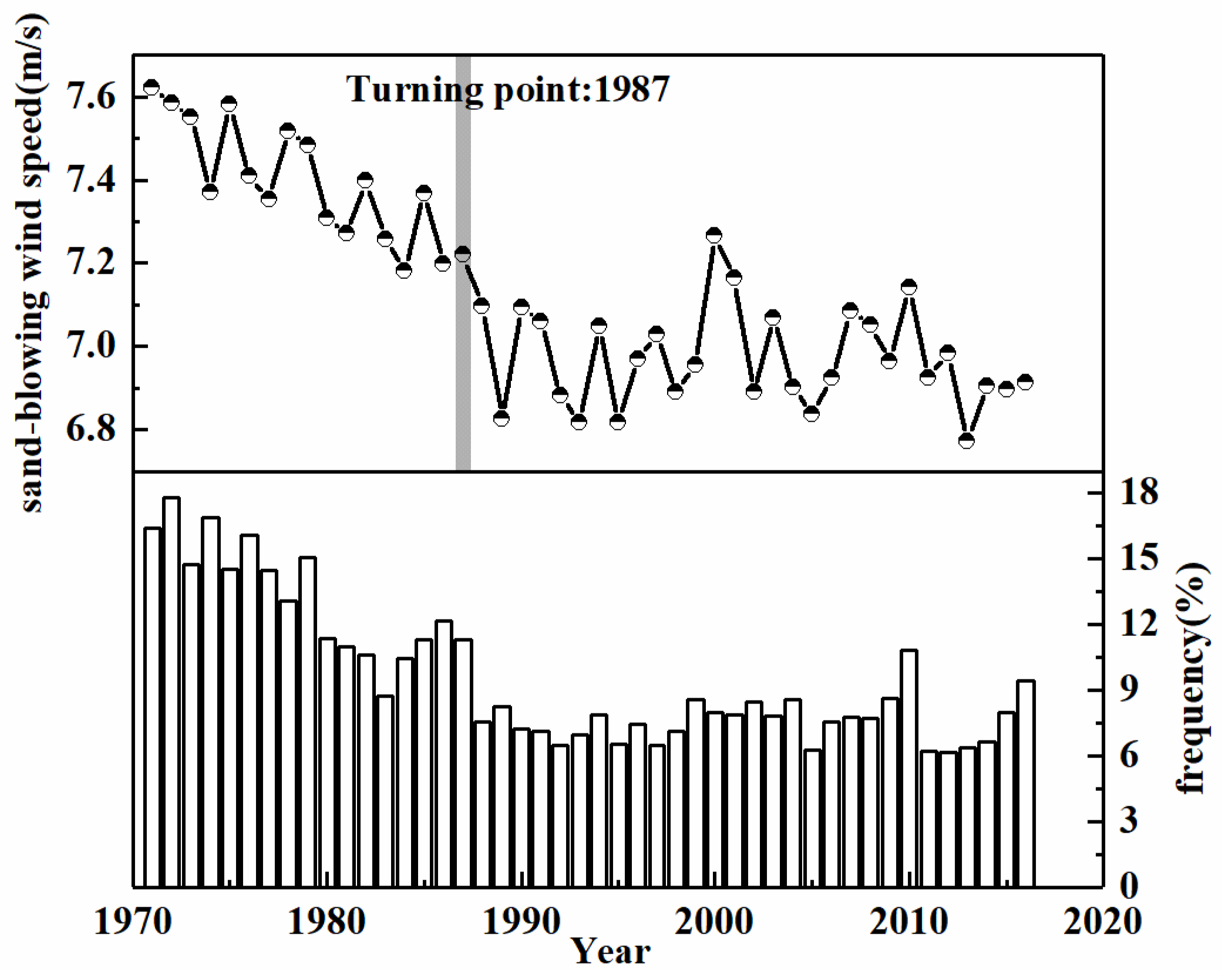 Atmosphere 13 01316 g003