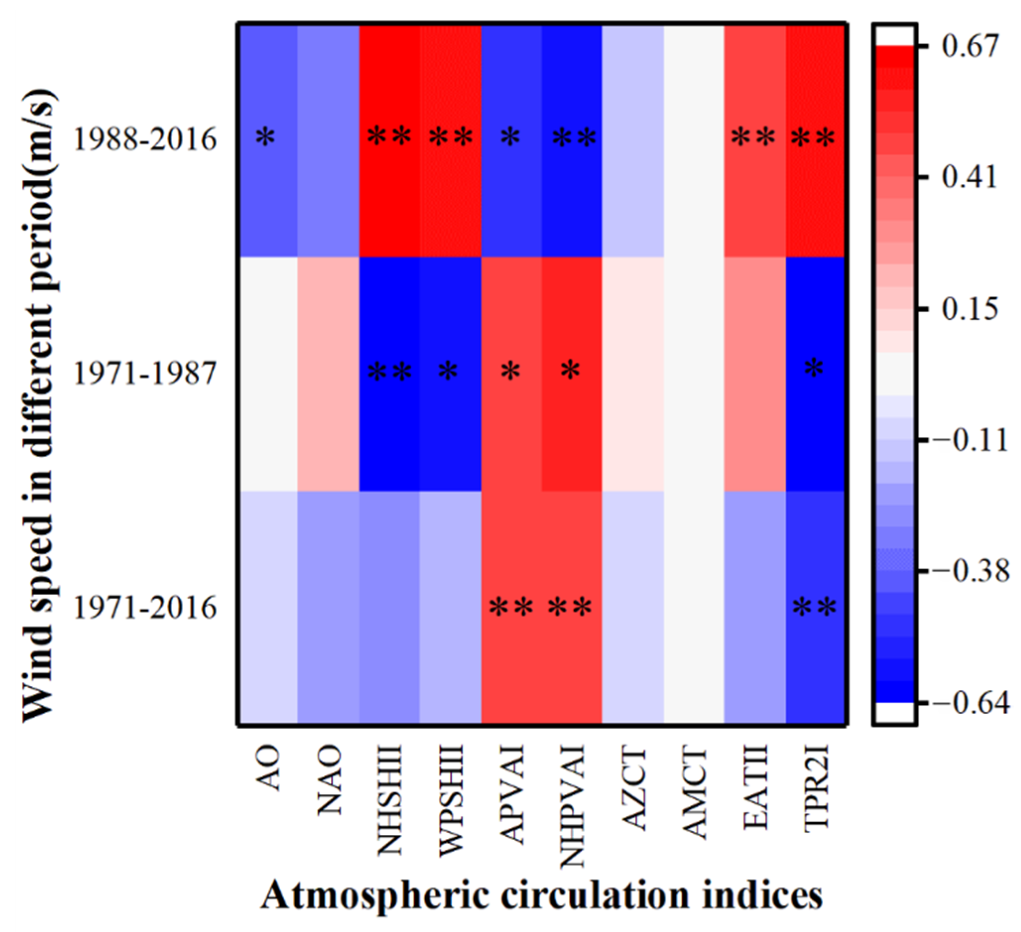 Atmosphere 13 01316 g004