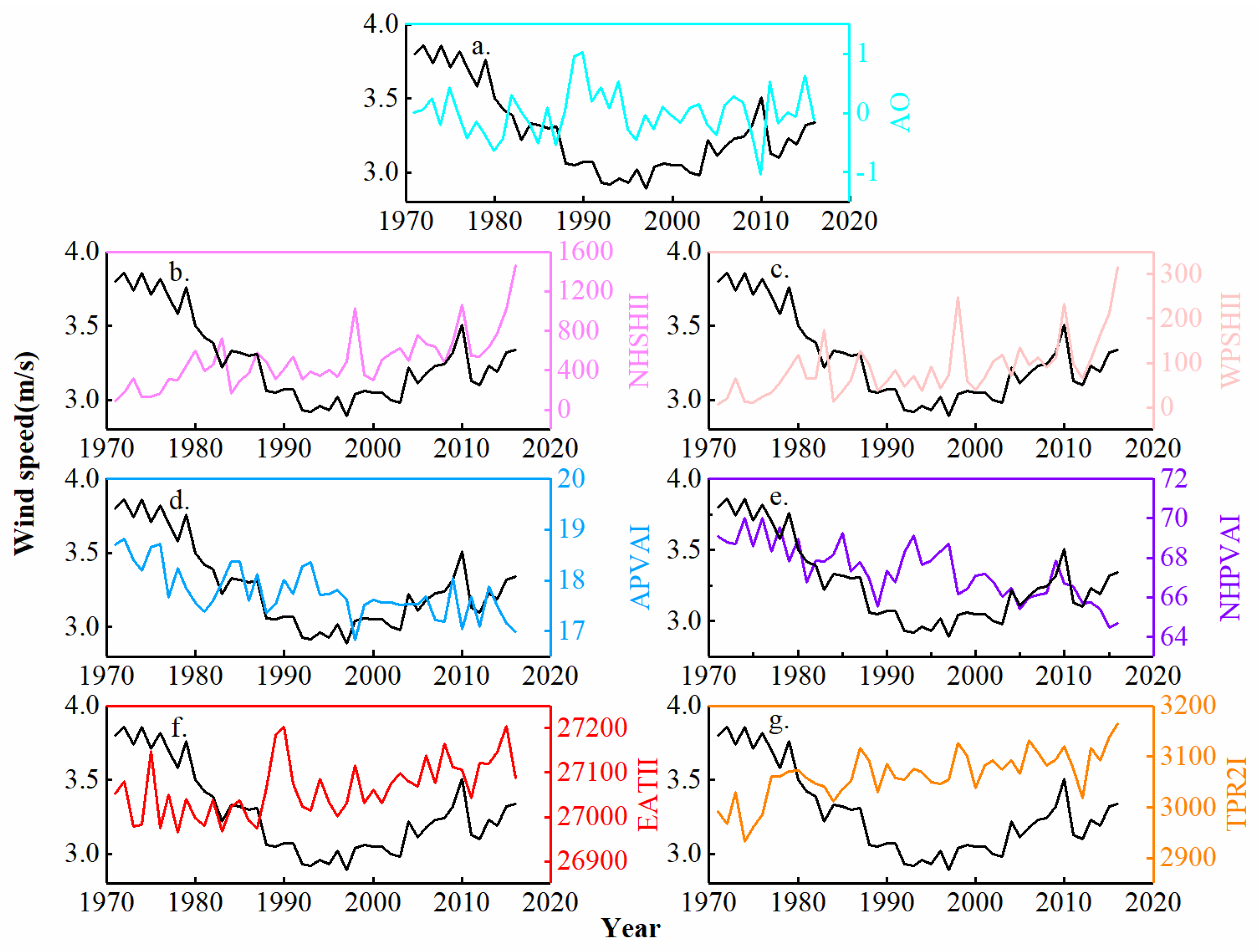 Atmosphere 13 01316 g005