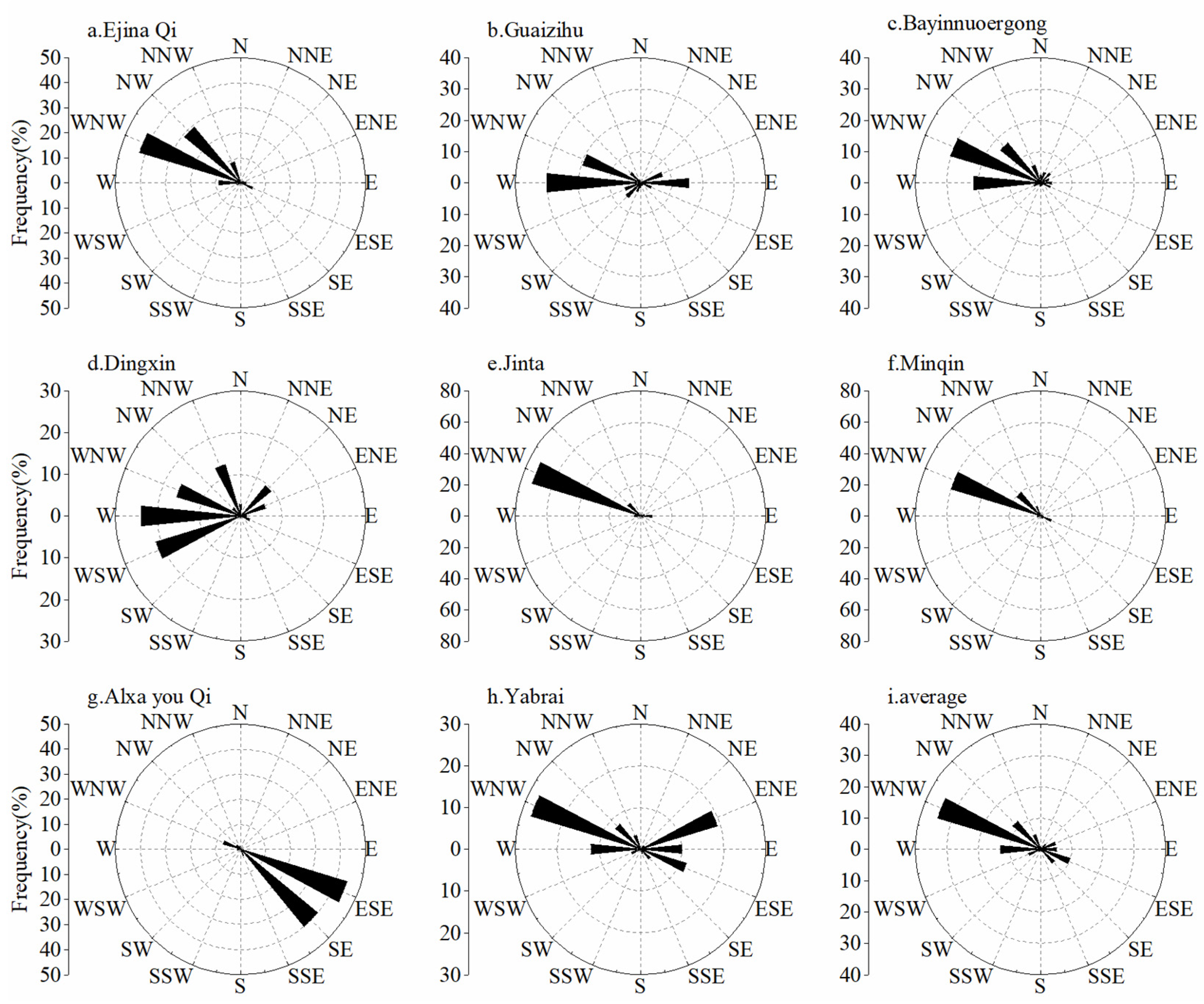 Atmosphere 13 01316 g006