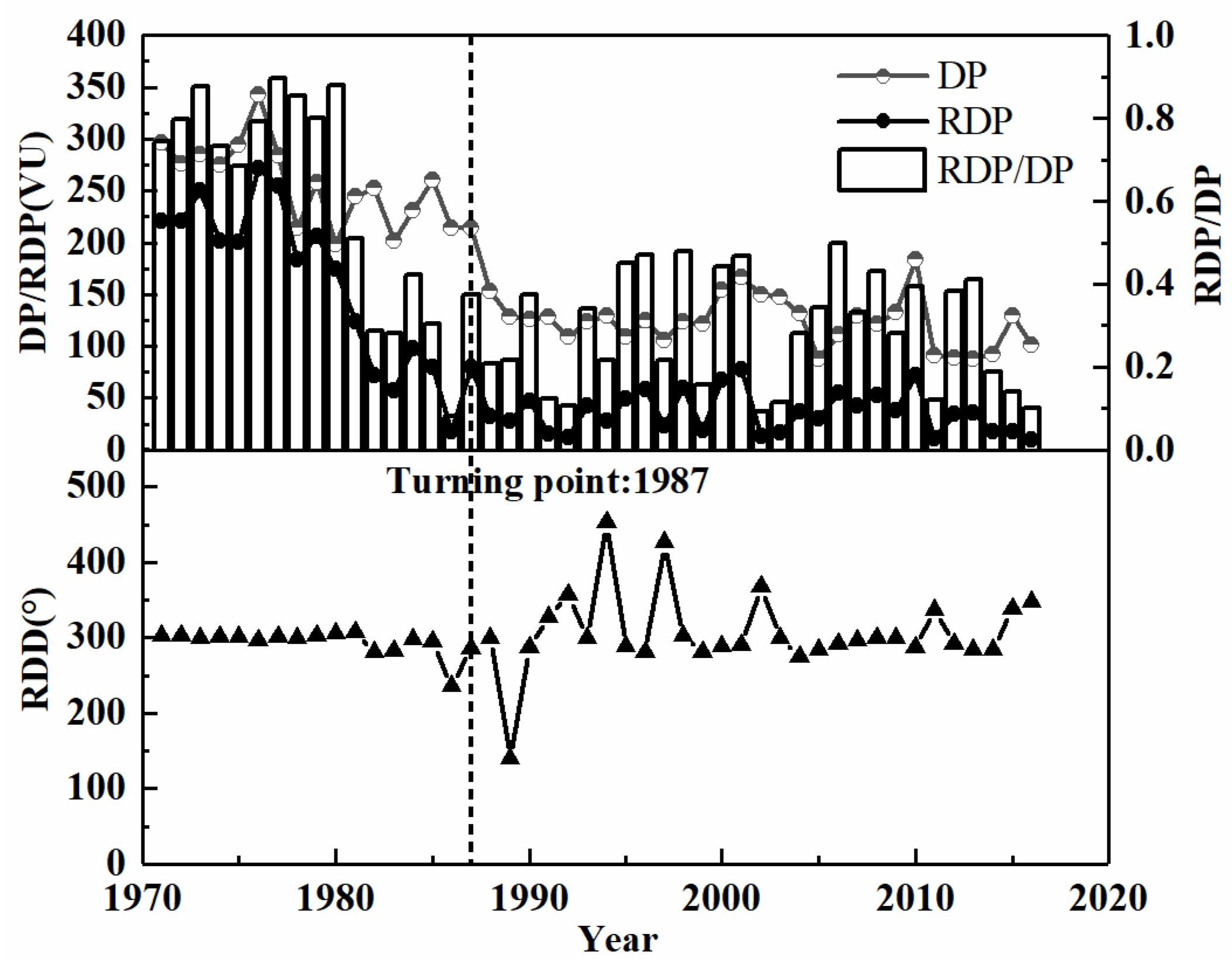Atmosphere 13 01316 g007