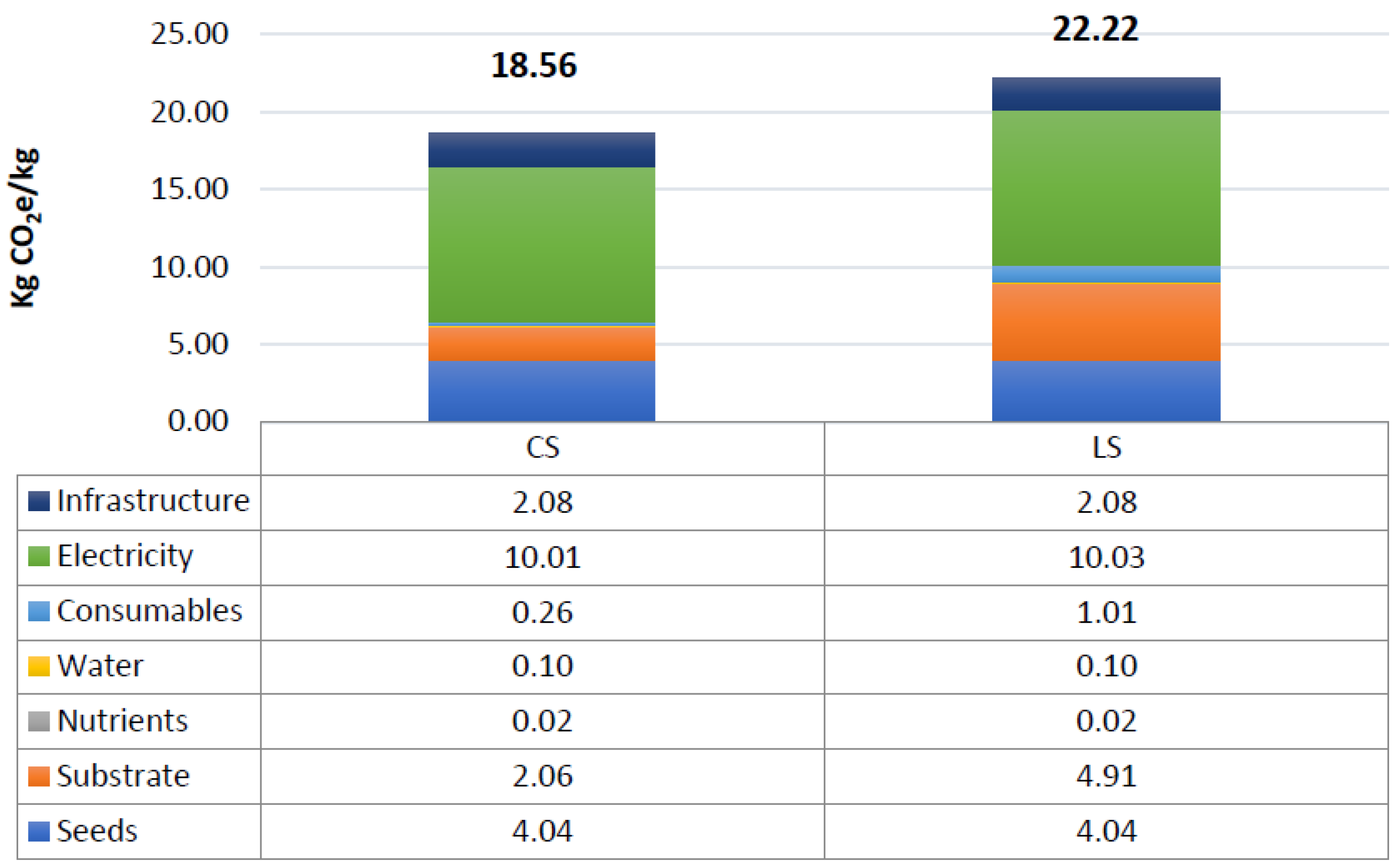 Atmosphere 13 01317 g002