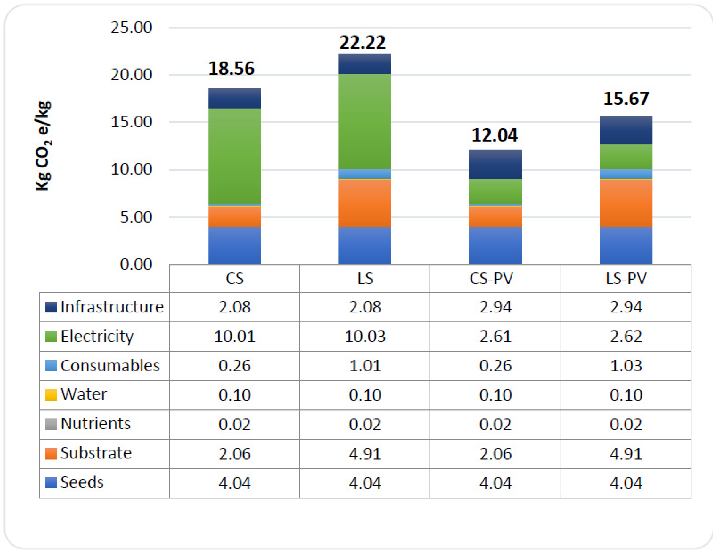 Atmosphere 13 01317 g003