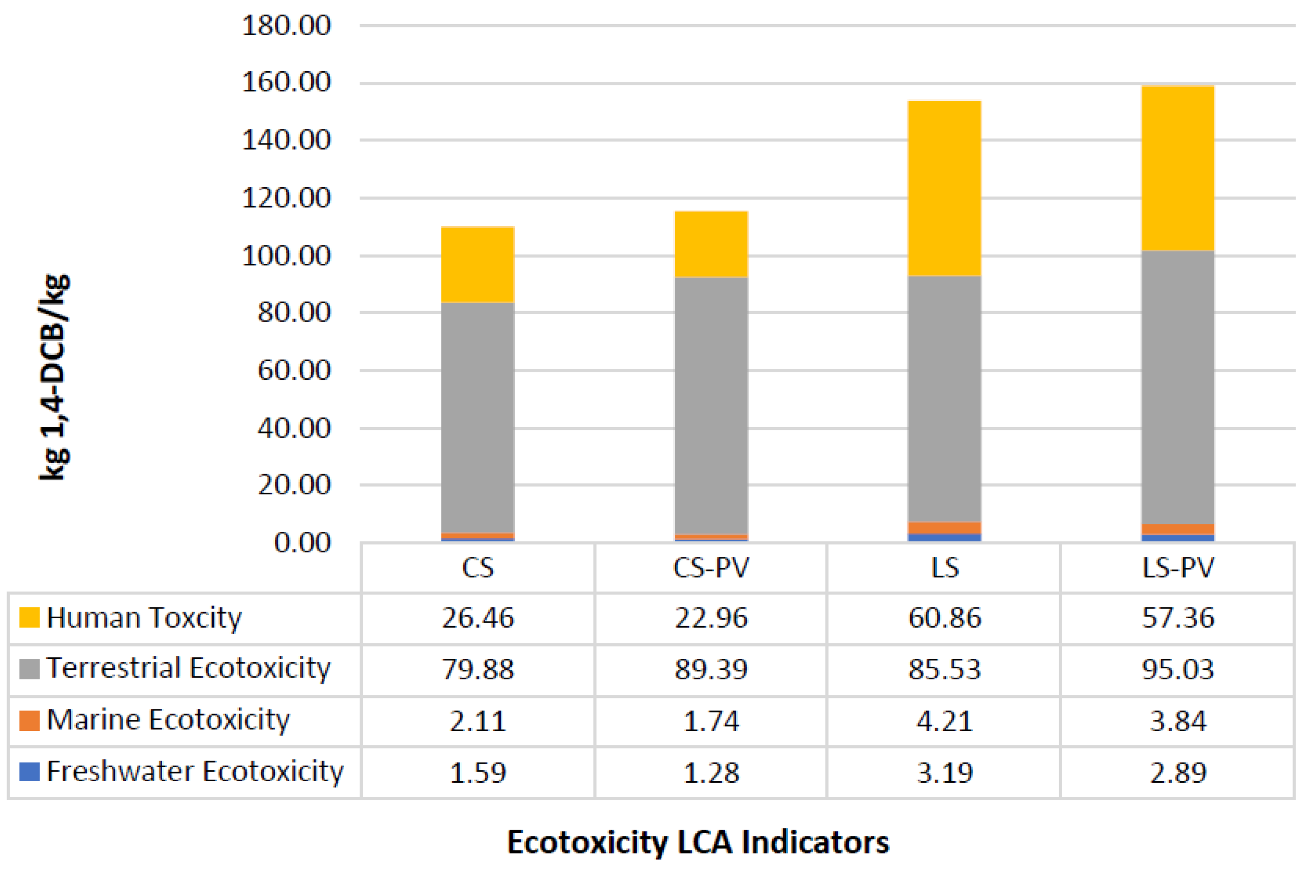 Atmosphere 13 01317 g004