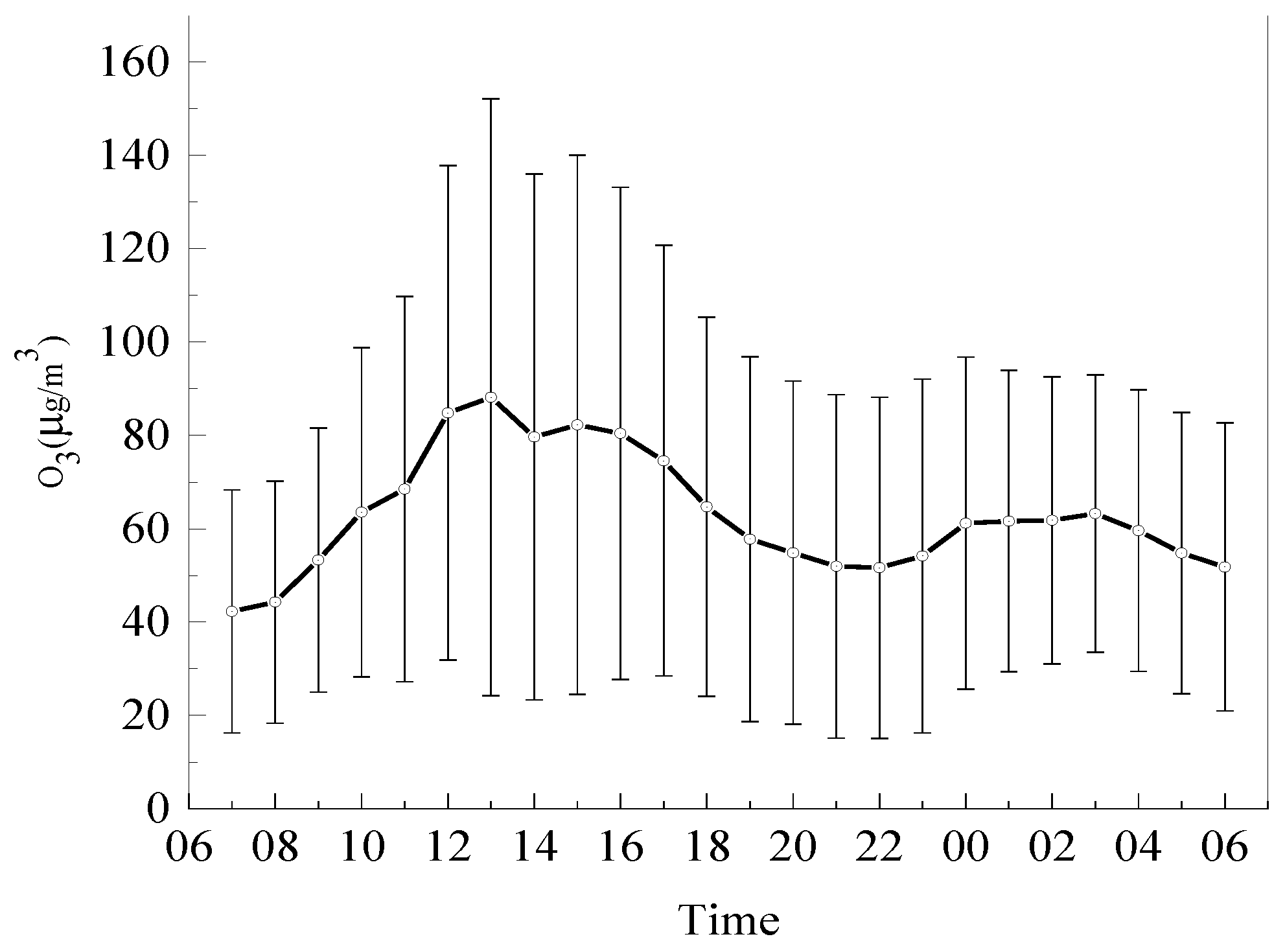 Atmosphere 13 01318 g003 550