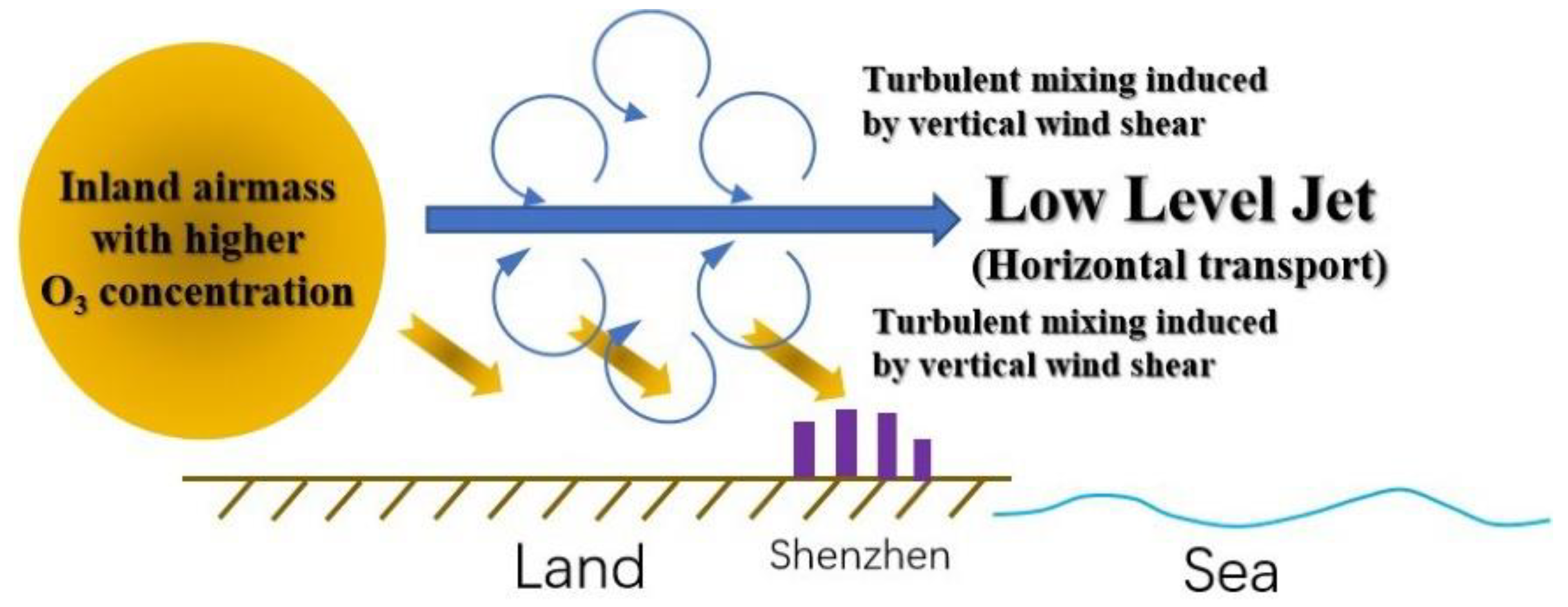 Atmosphere 13 01318 g008 550