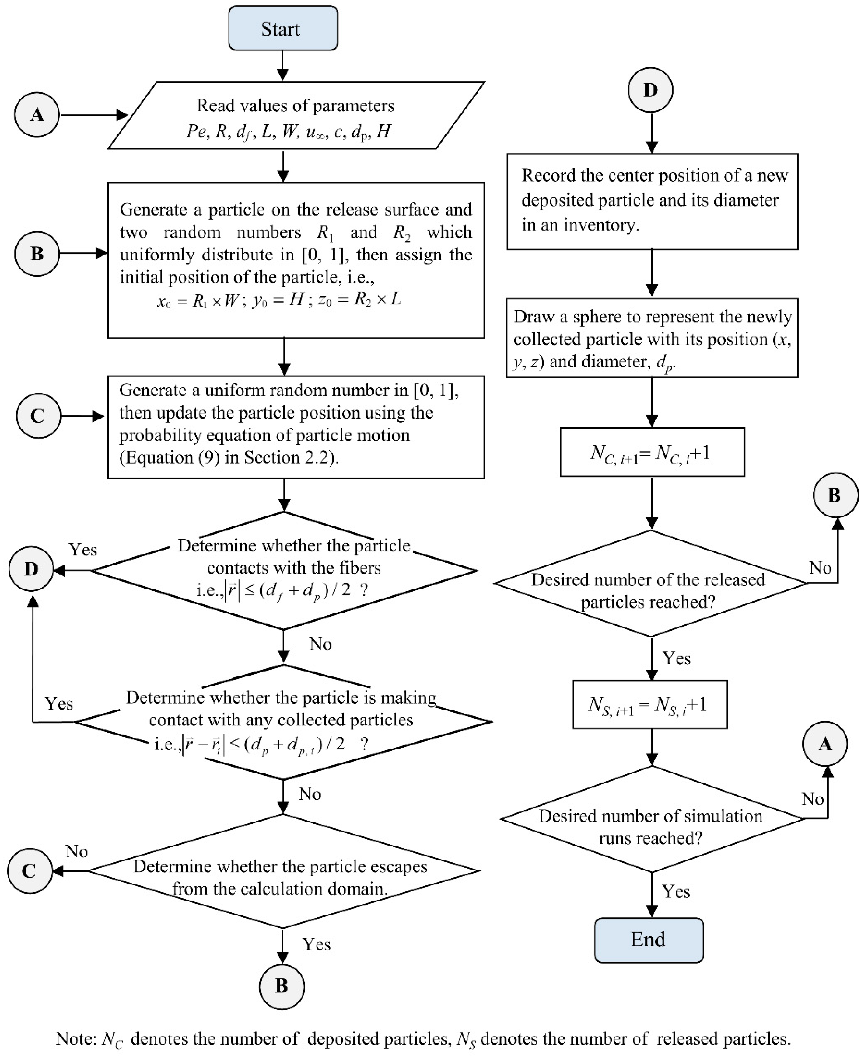 Atmosphere 13 01319 g002