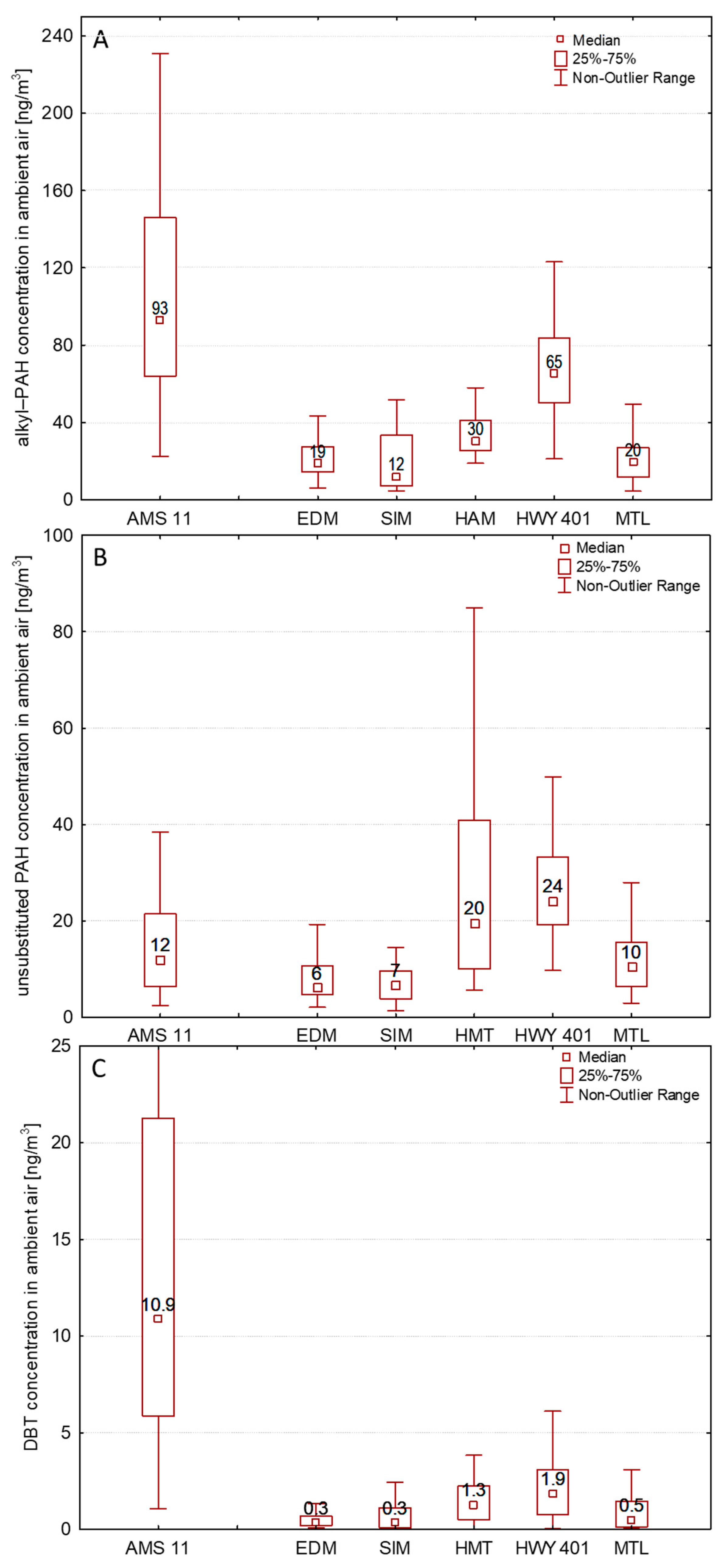 Atmosphere 13 01320 g002