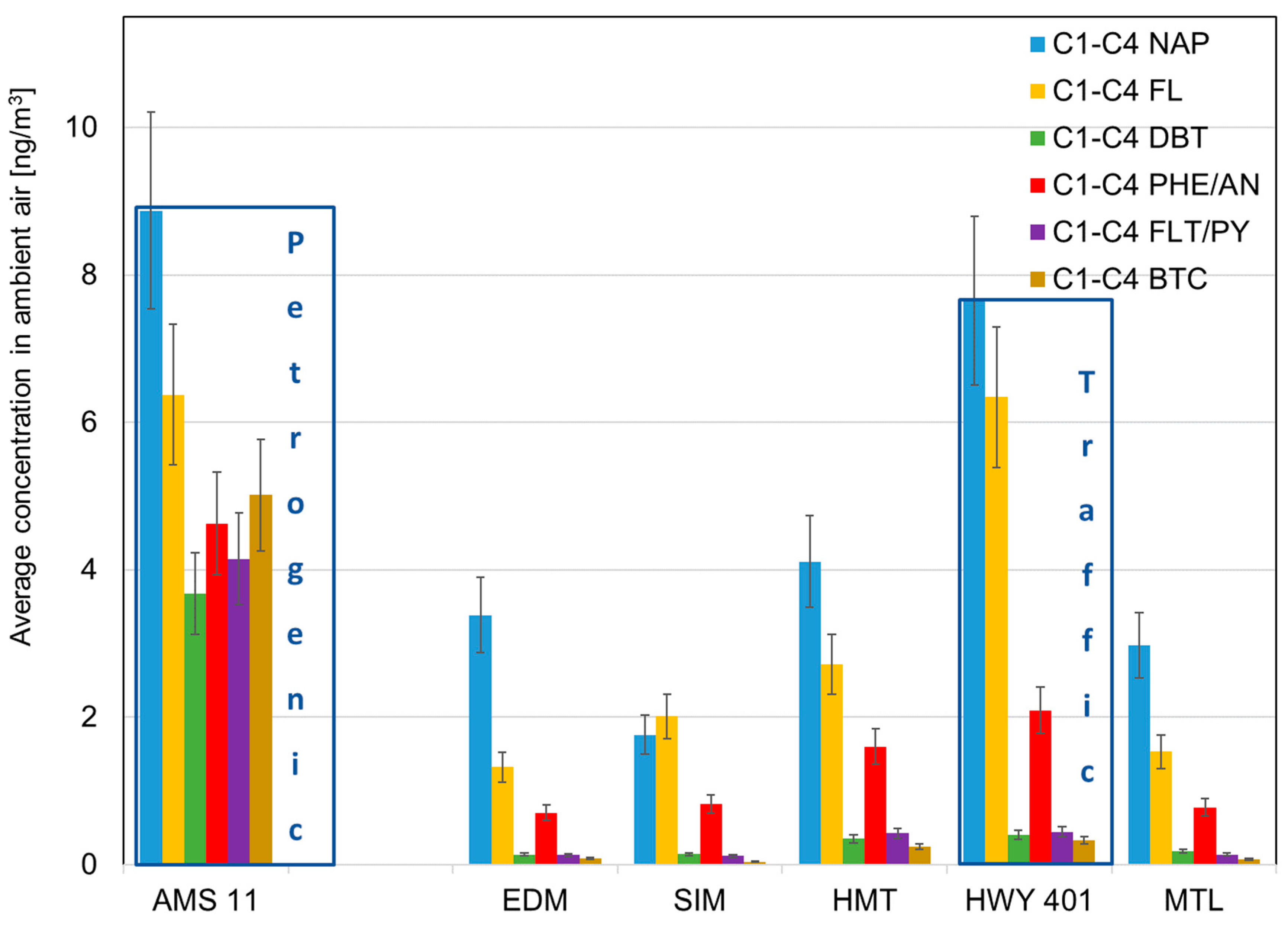 Atmosphere 13 01320 g005