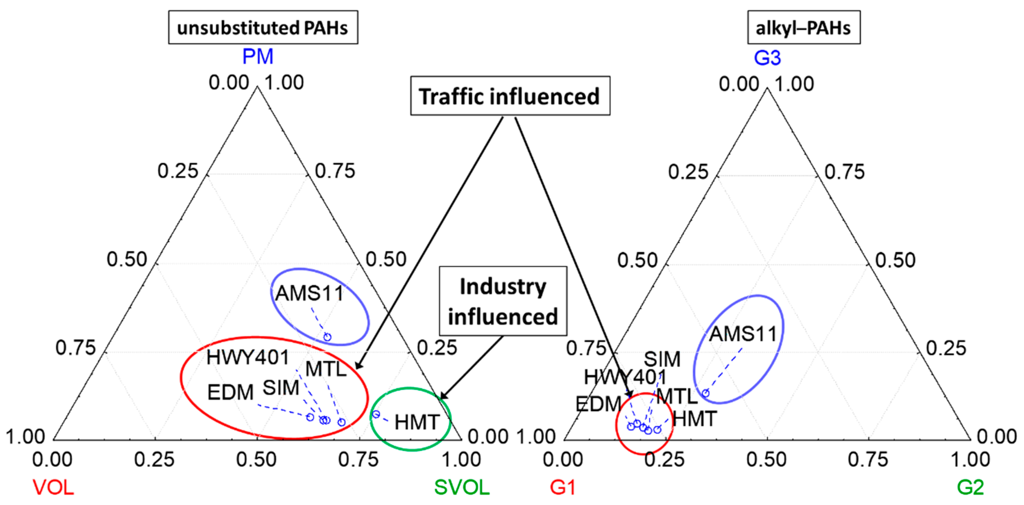 Atmosphere 13 01320 g006