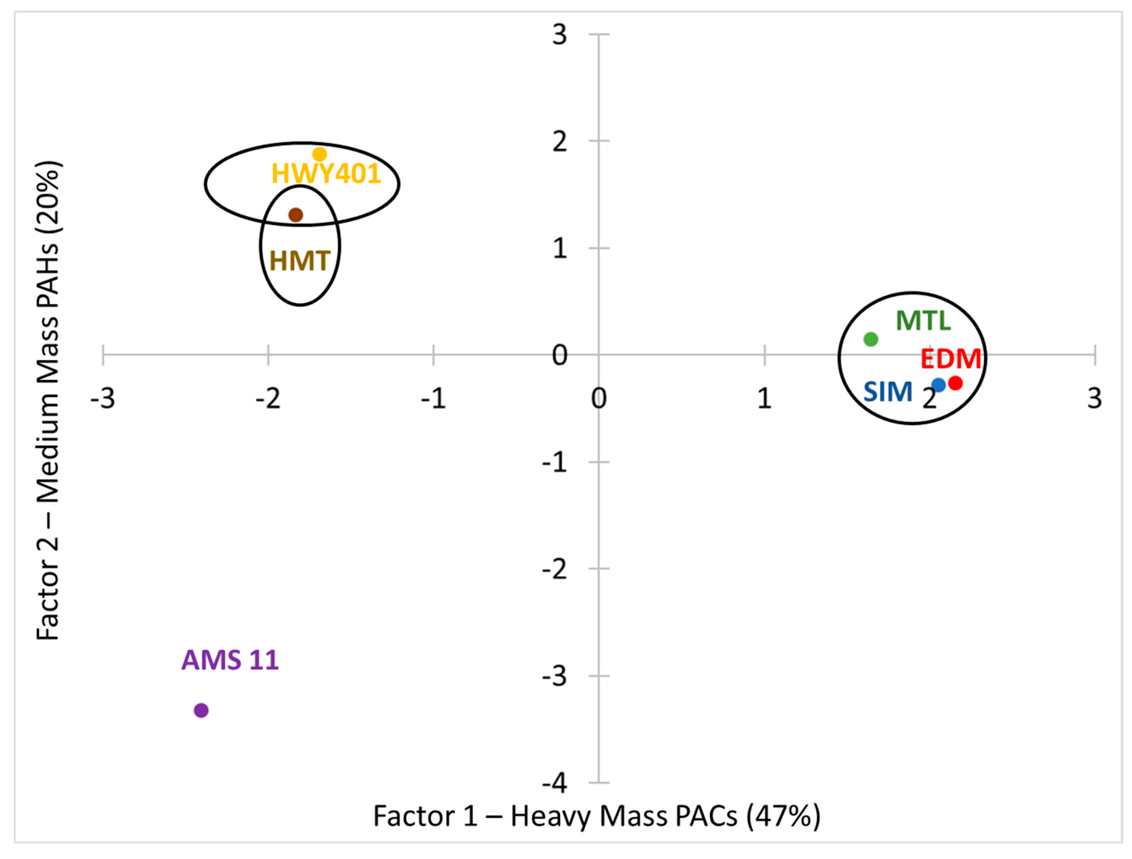 Atmosphere 13 01320 g007