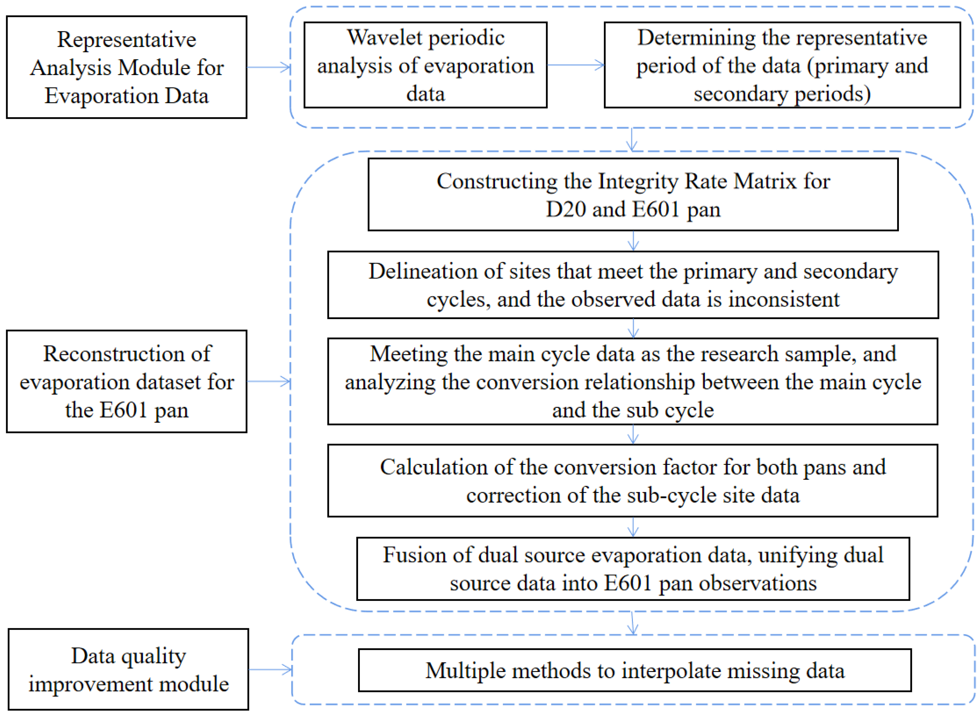 Atmosphere 13 01322 g004 550