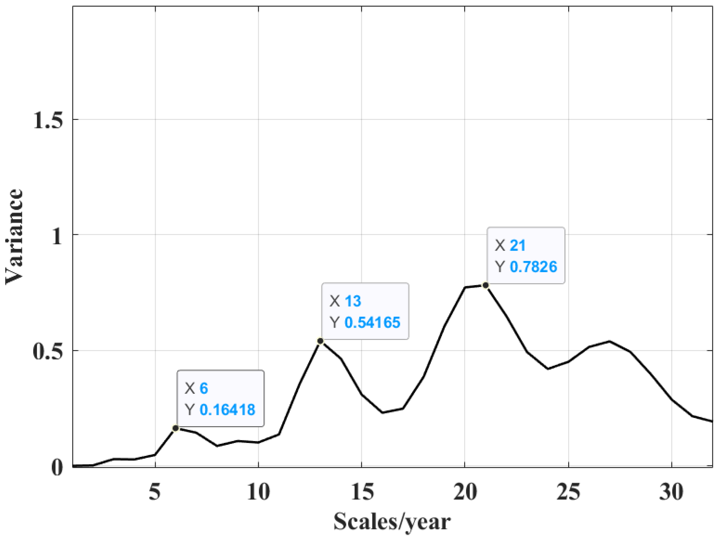 Atmosphere 13 01322 g006 550