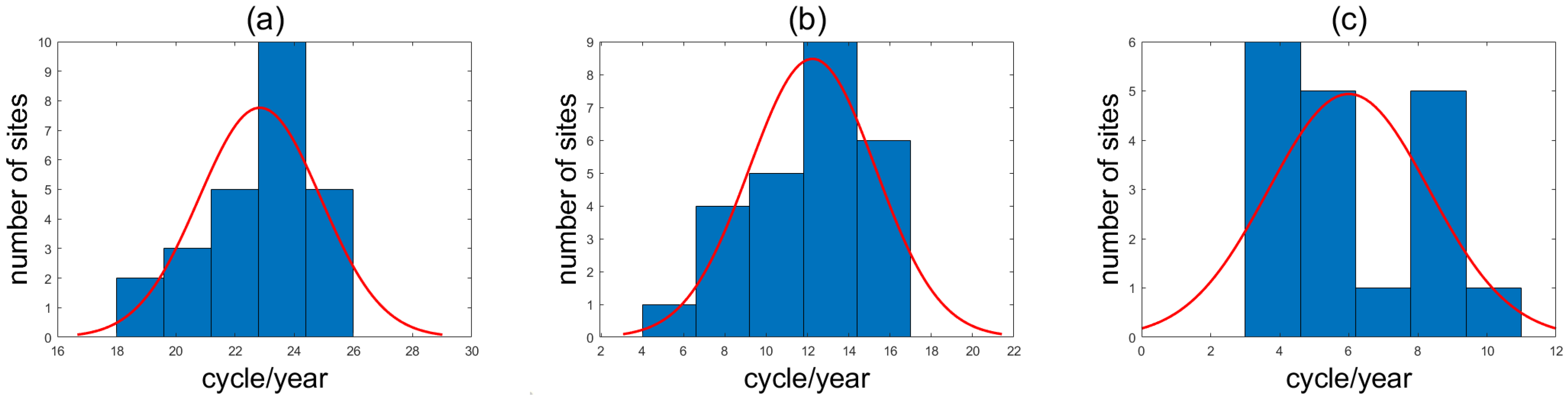 Atmosphere 13 01322 g007 550