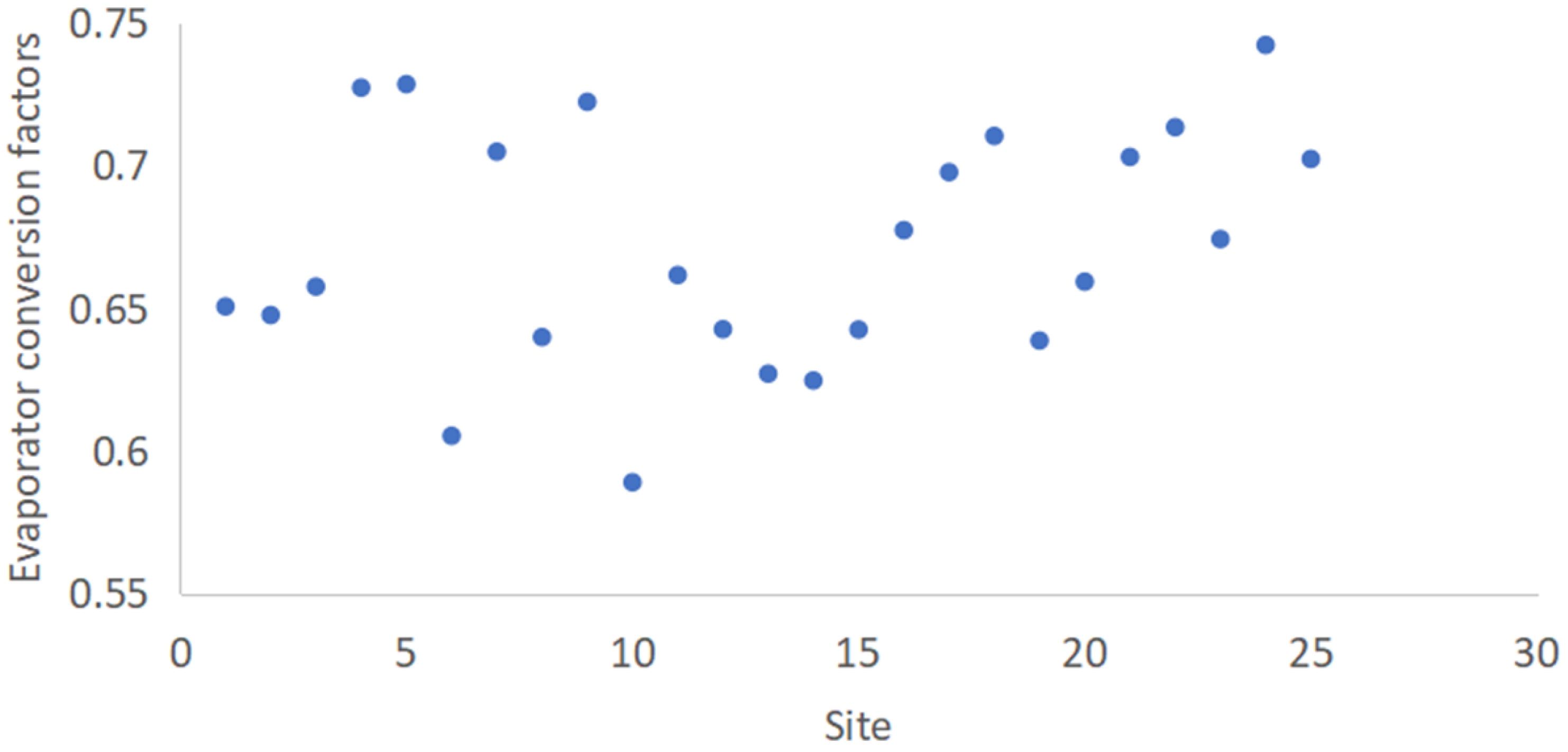 Atmosphere 13 01322 g009 550