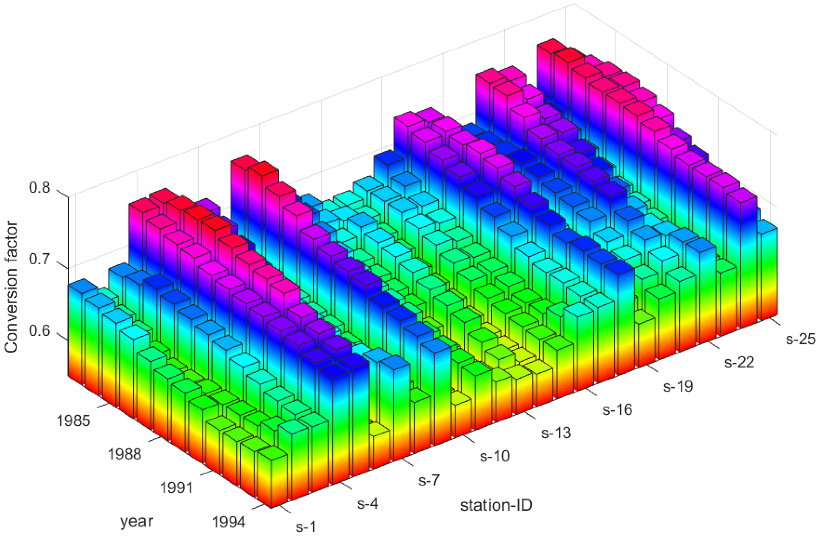 Atmosphere 13 01322 g010 550