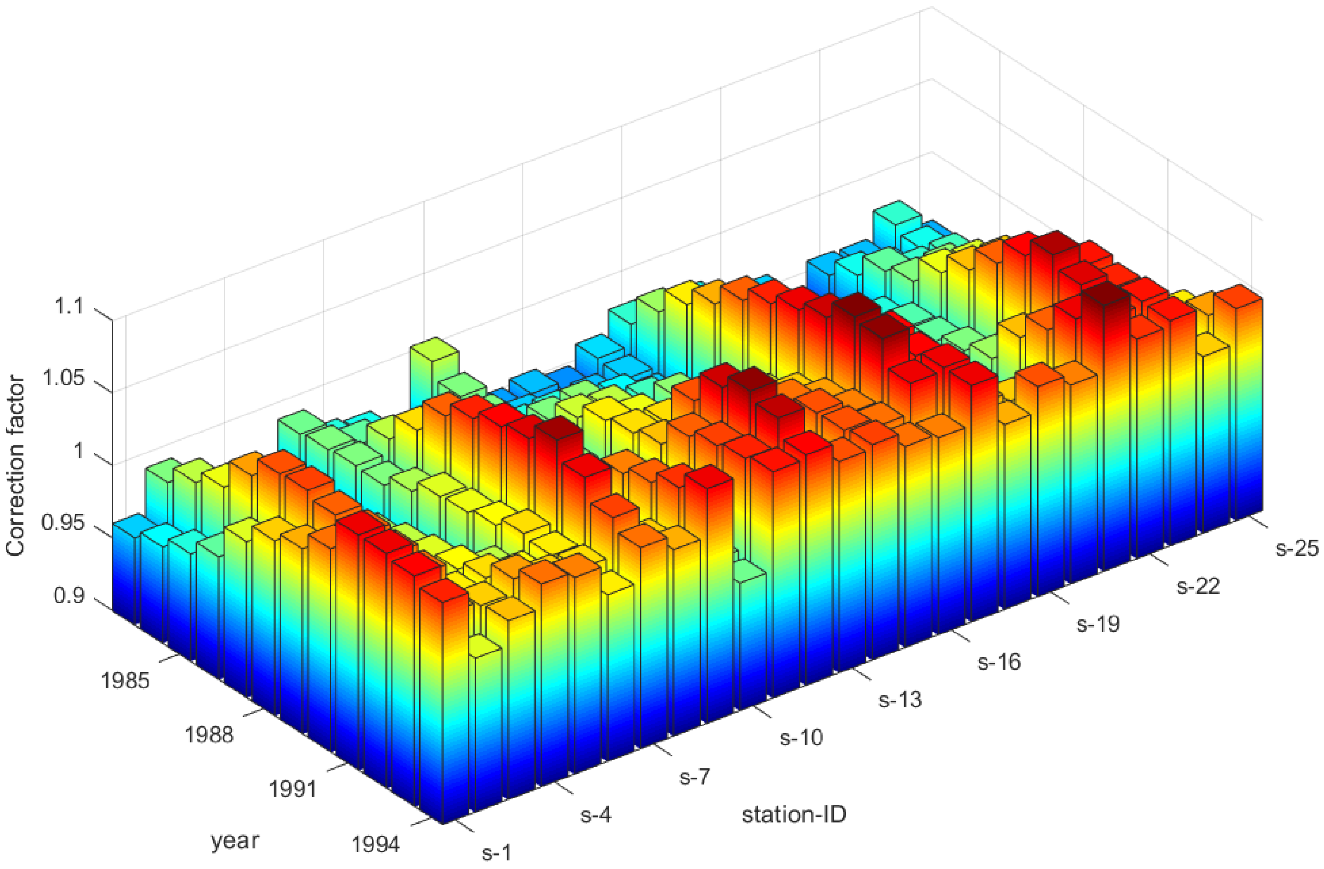 Atmosphere 13 01322 g011 550