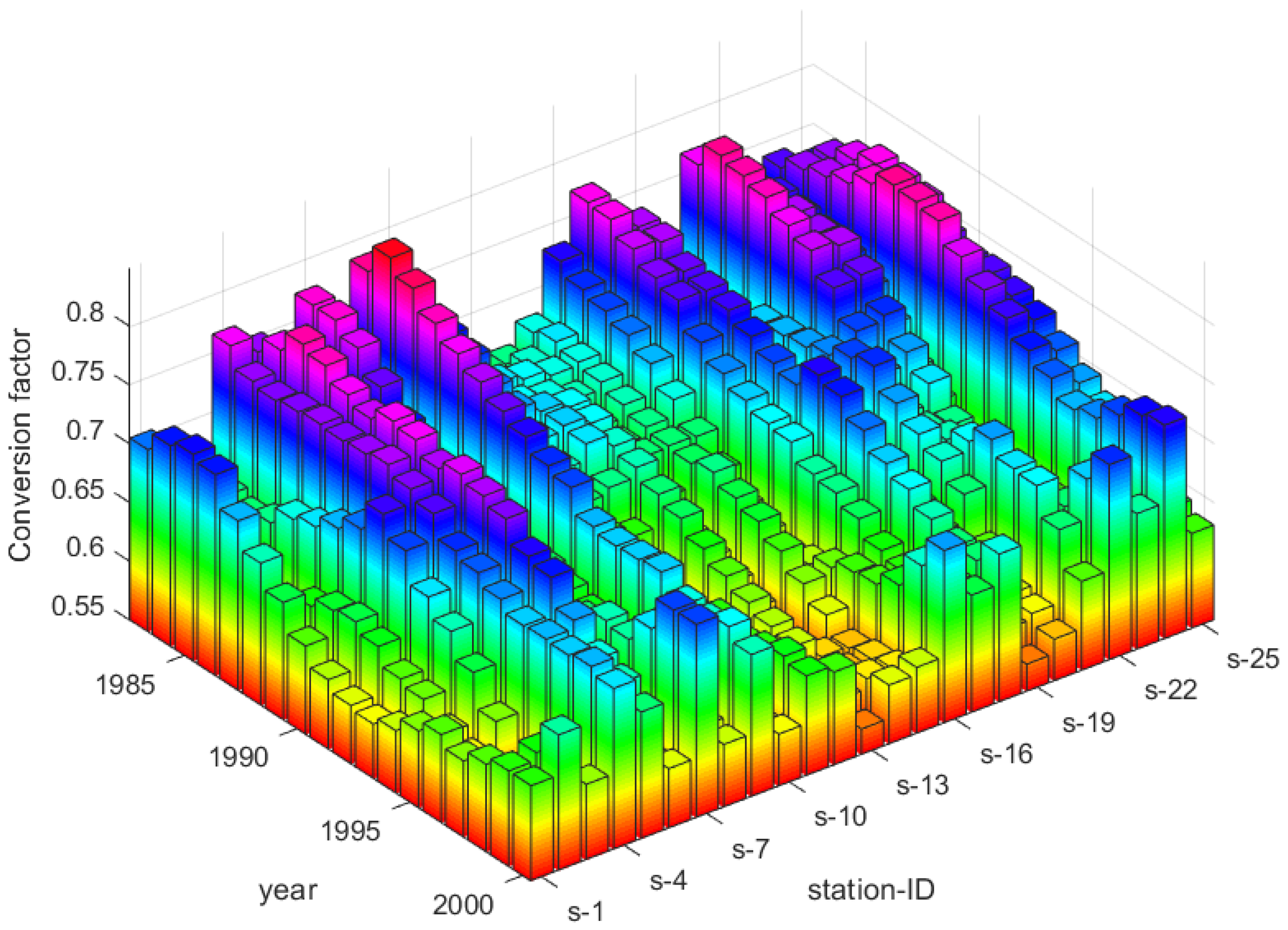 Atmosphere 13 01322 g012 550