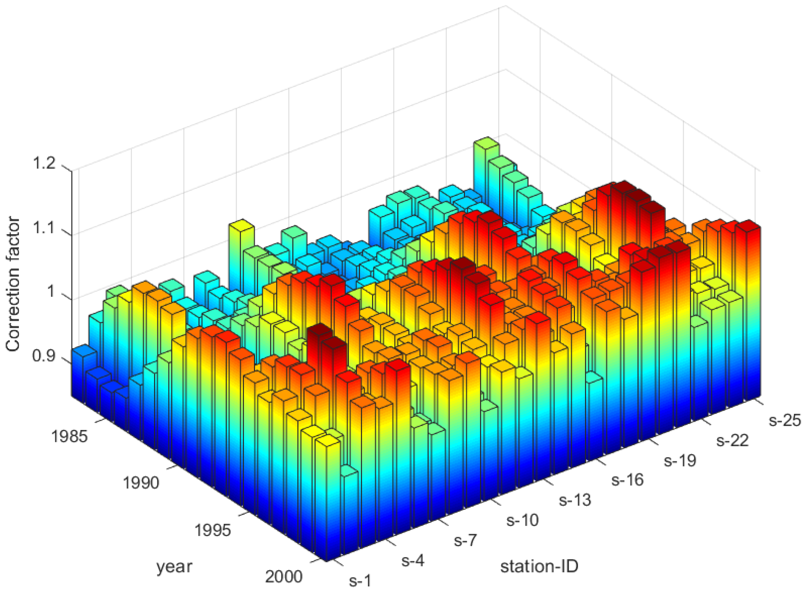 Atmosphere 13 01322 g013 550