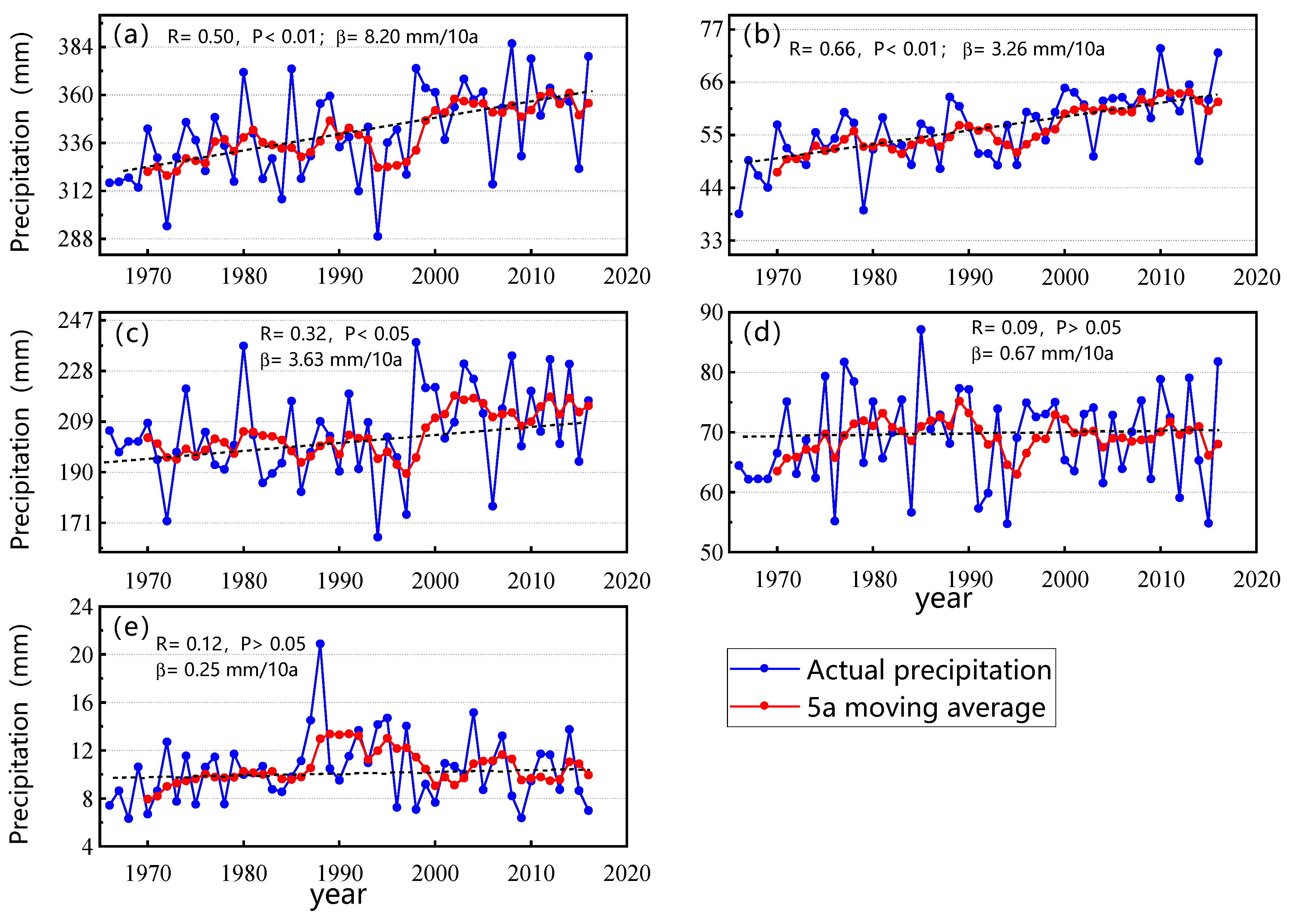 Atmosphere 13 01323 g002