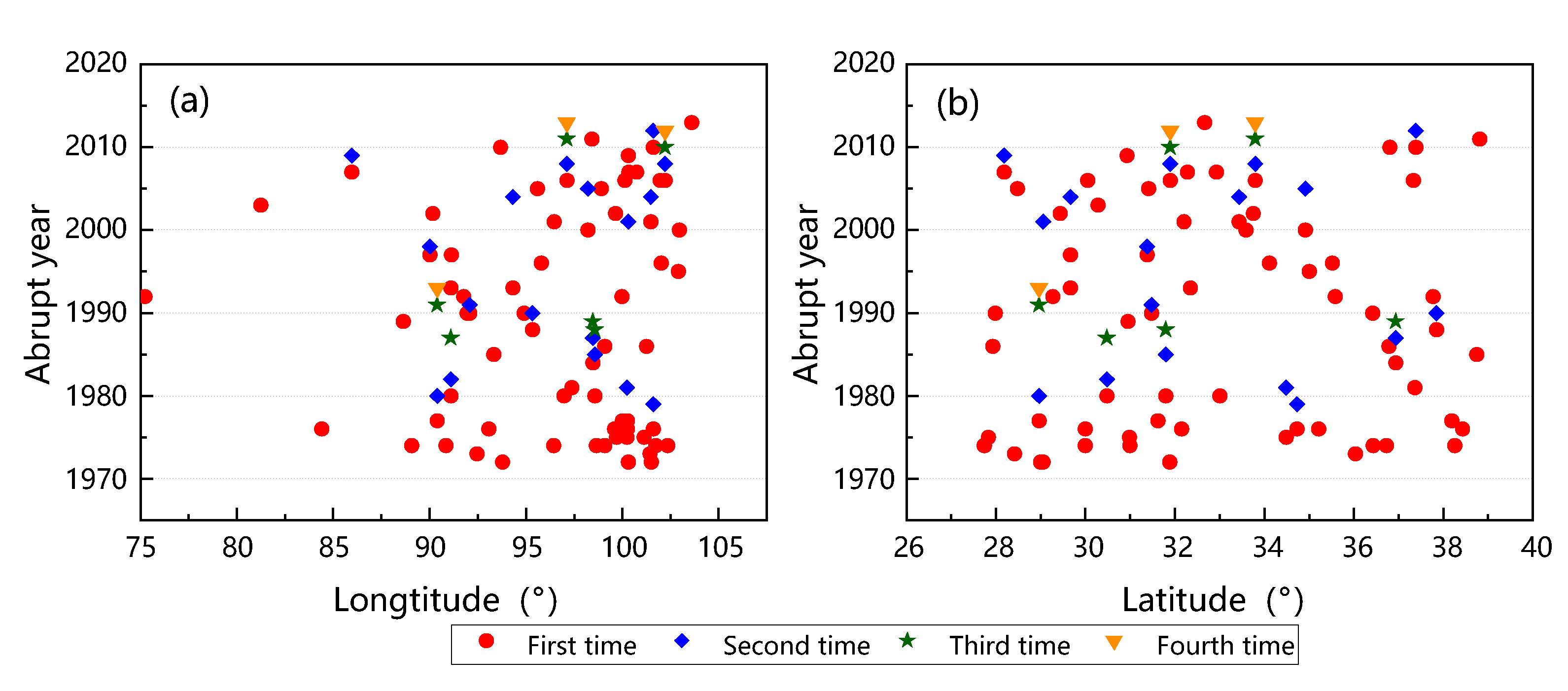 Atmosphere 13 01323 g008