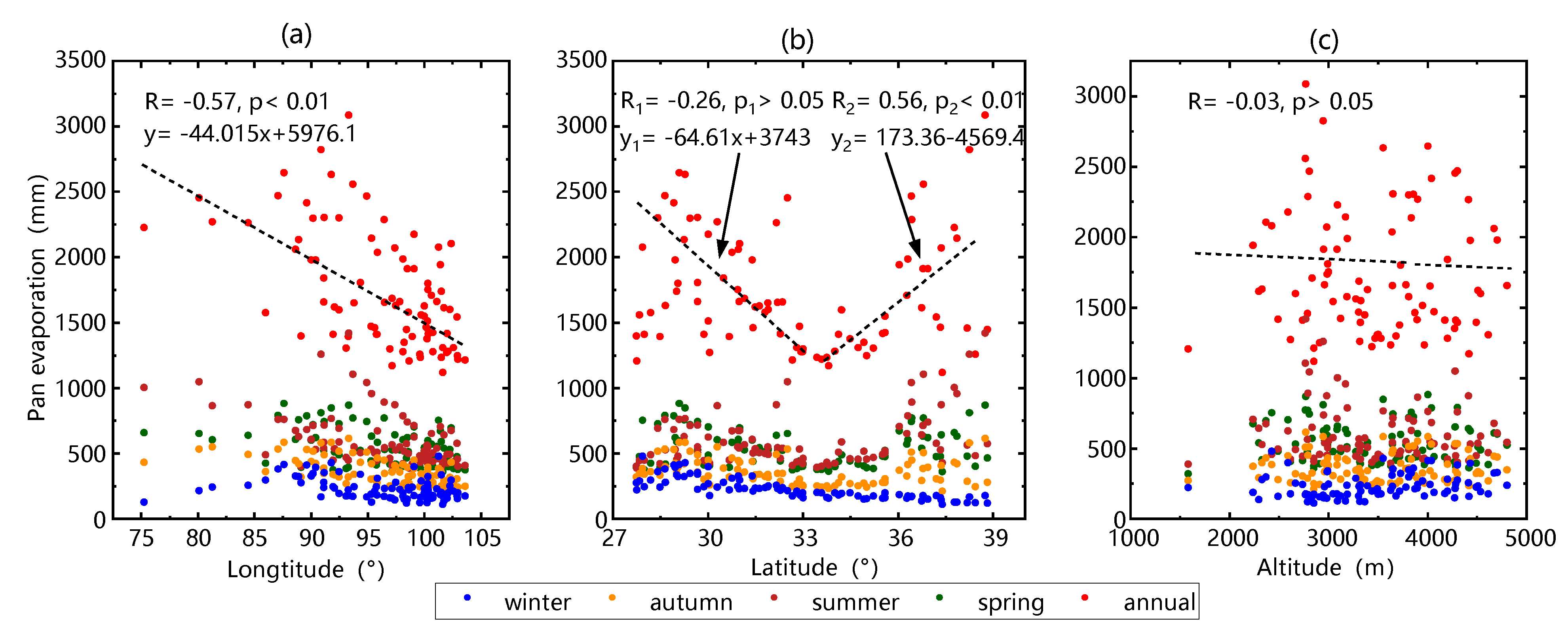 Atmosphere 13 01323 g009