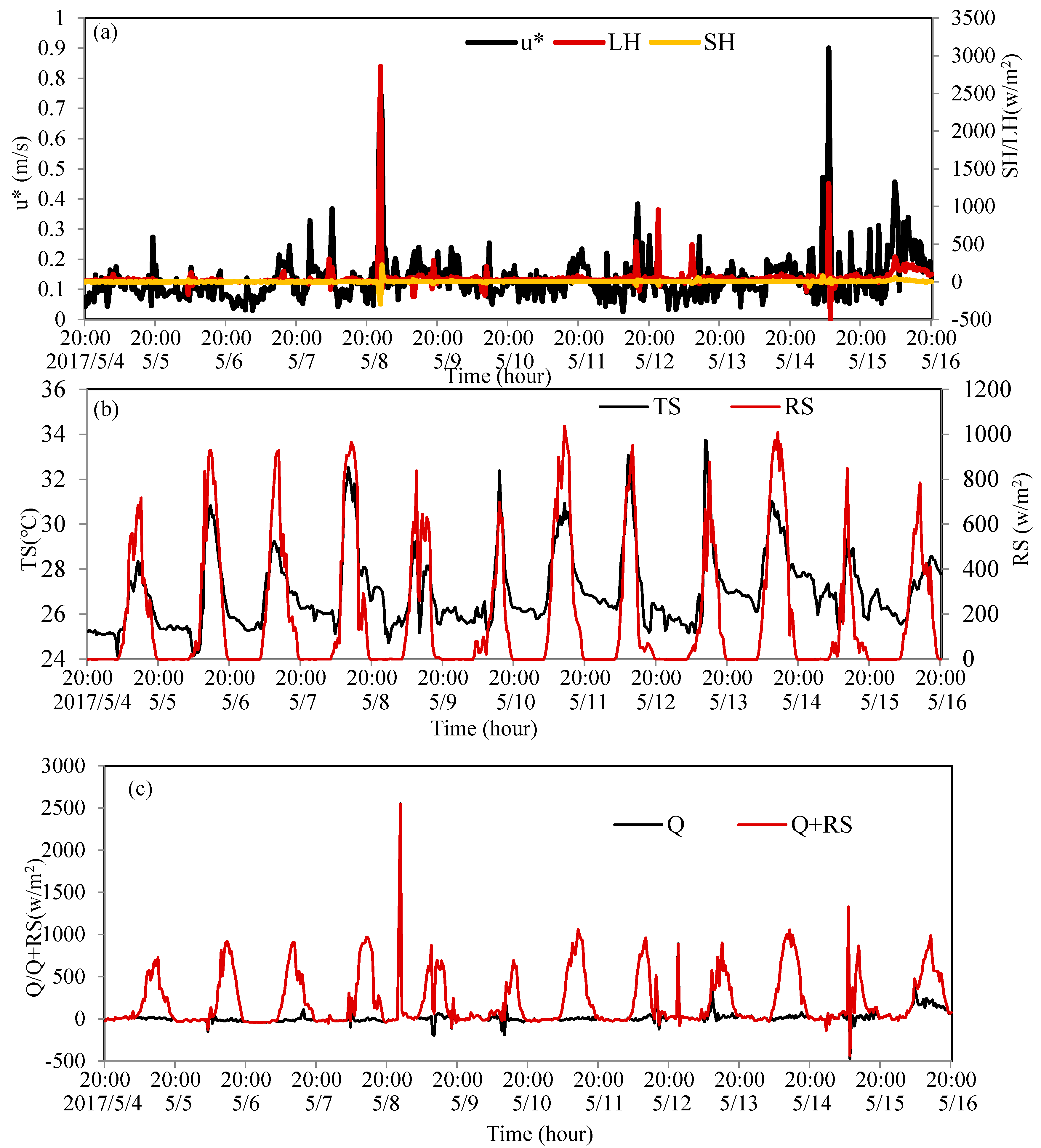 Atmosphere 13 01324 g002 550