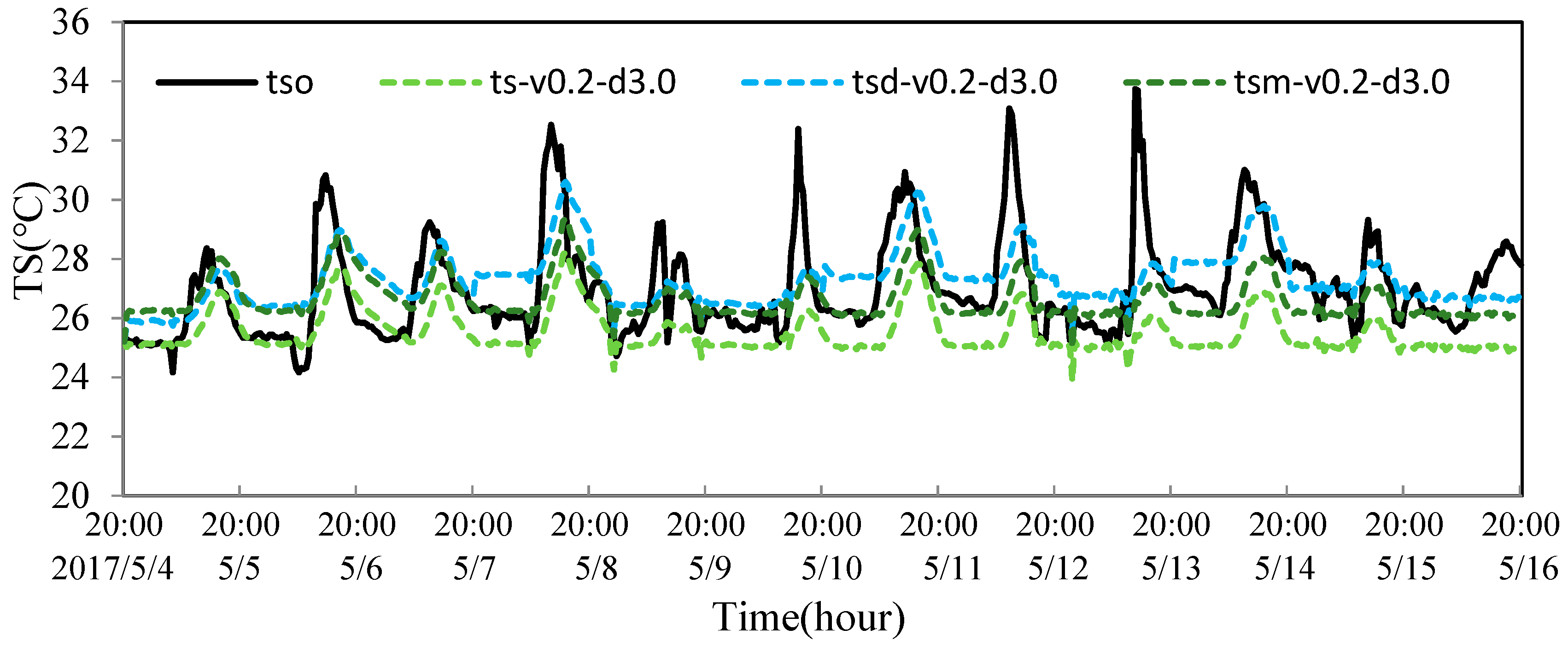 Atmosphere 13 01324 g004 550