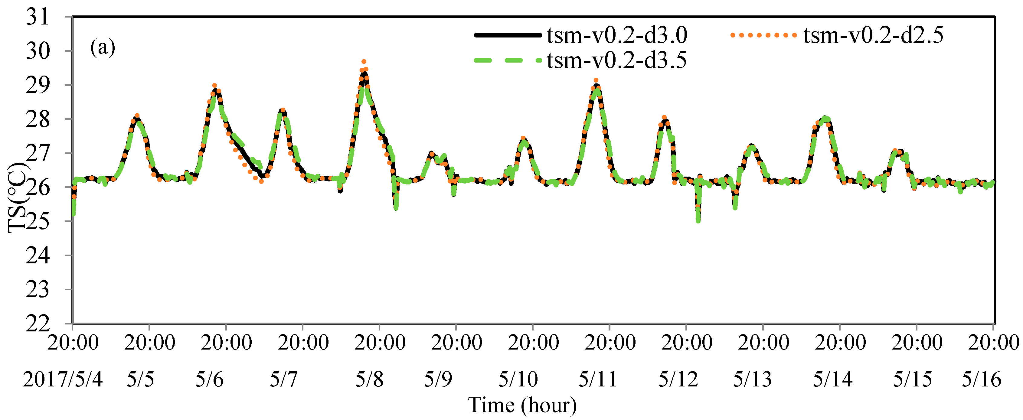 Atmosphere 13 01324 g005a 550
