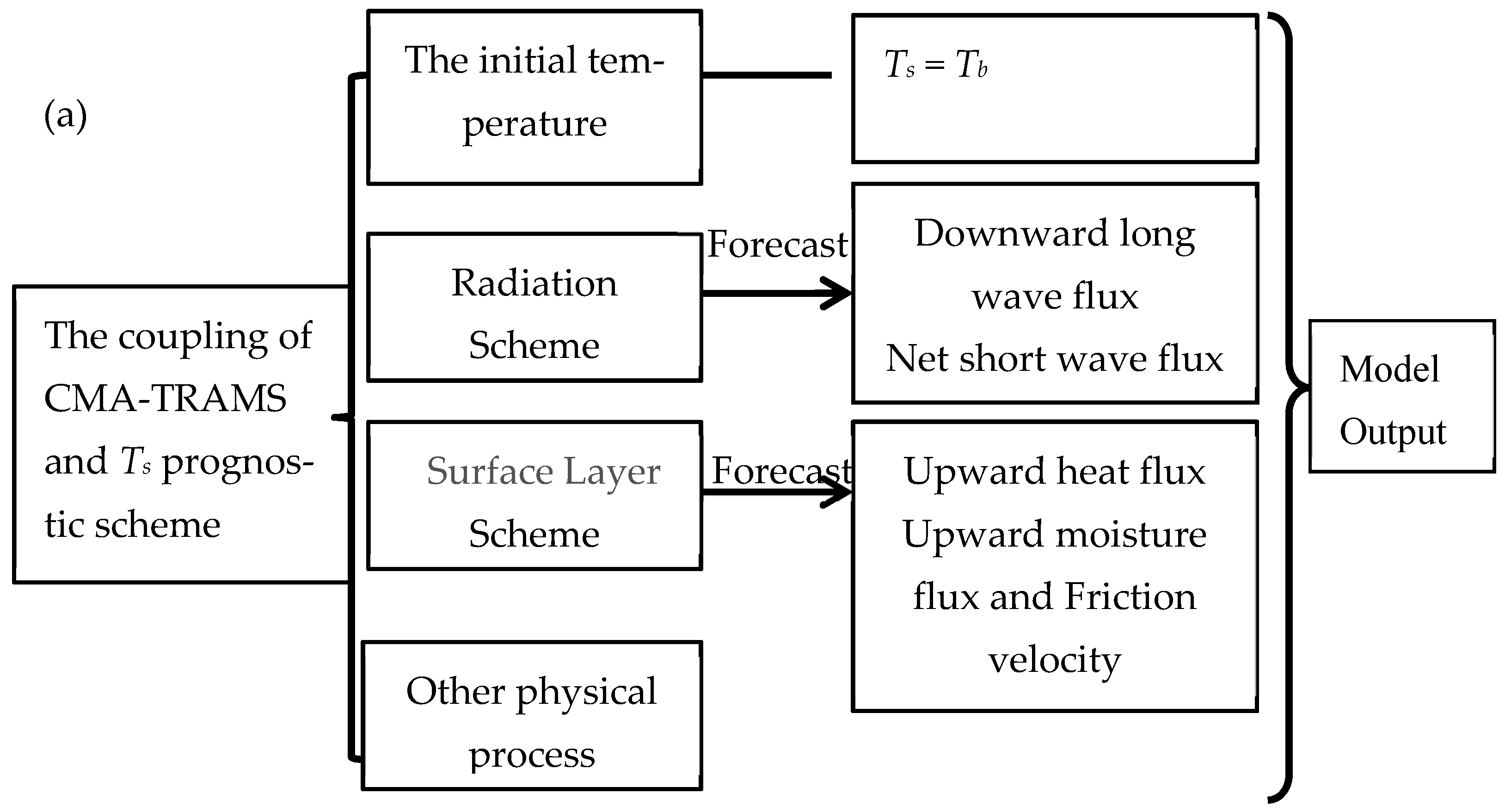 Atmosphere 13 01324 g006a 550