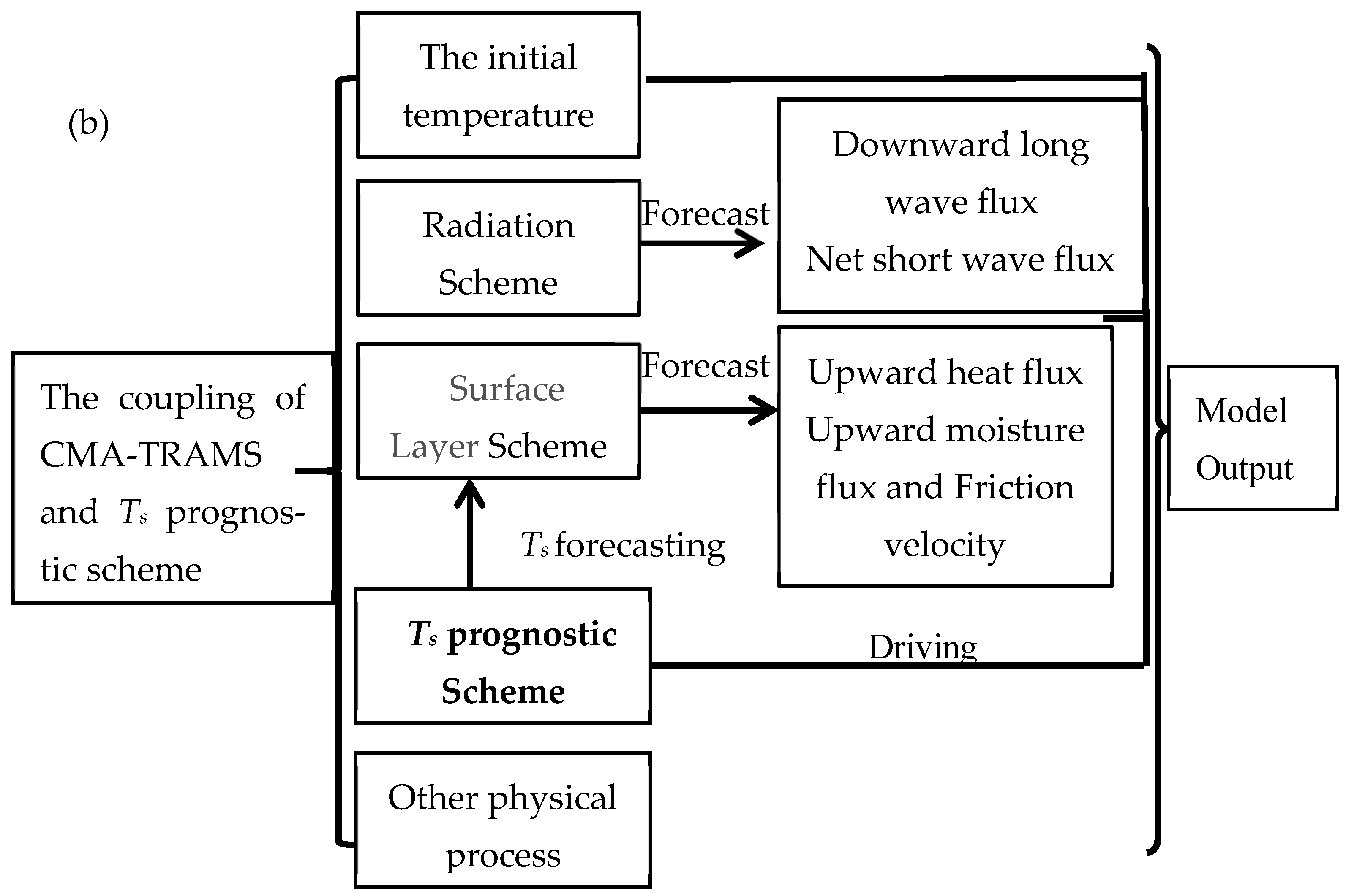 Atmosphere 13 01324 g006b 550