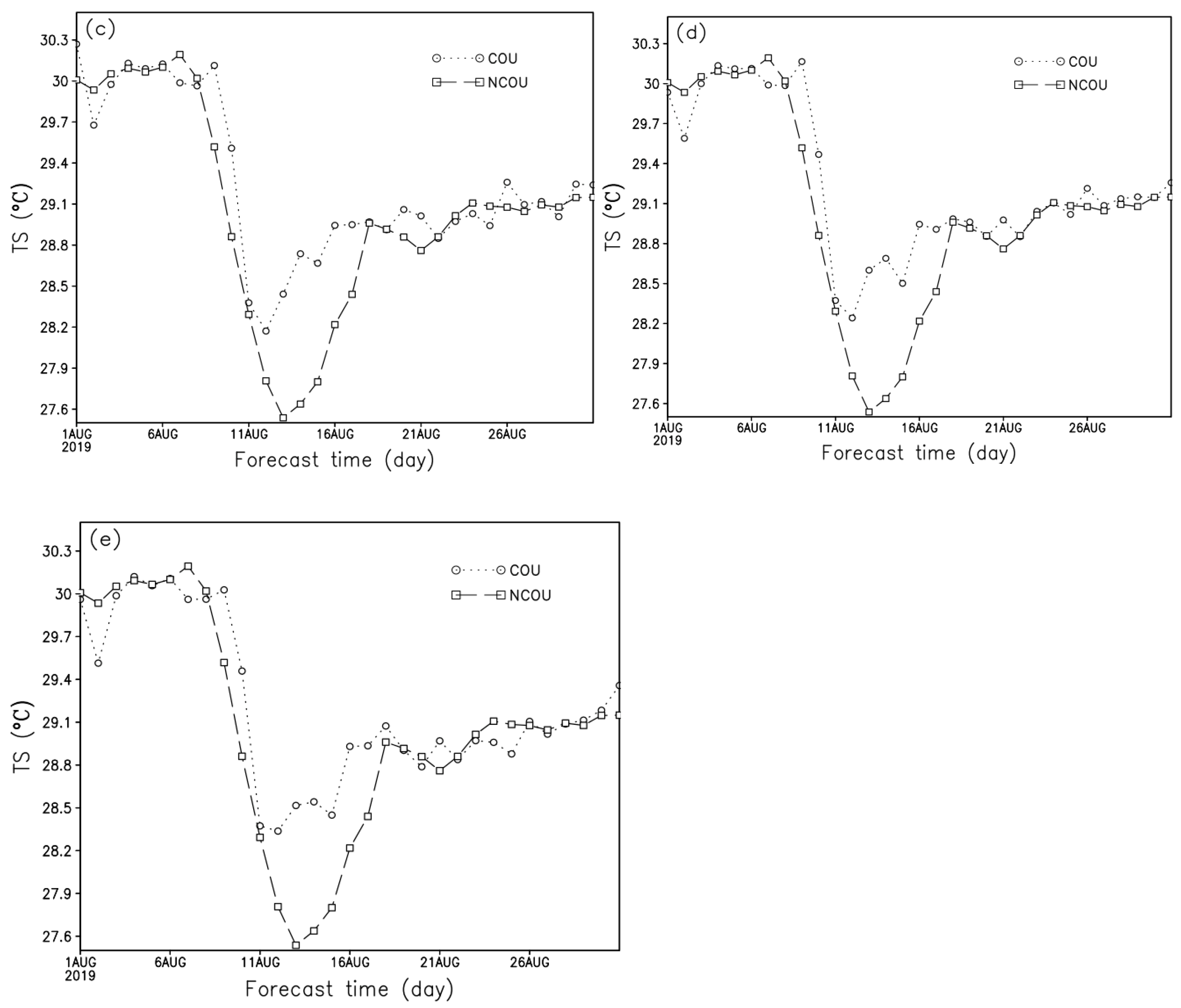Atmosphere 13 01324 g008b 550