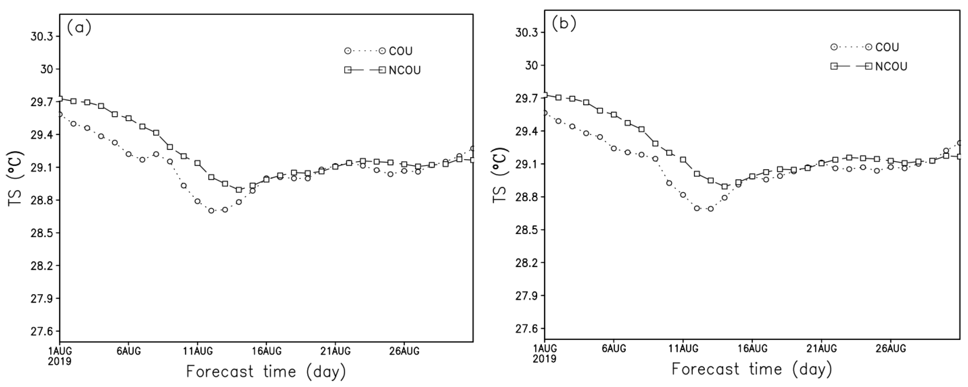 Atmosphere 13 01324 g009a 550