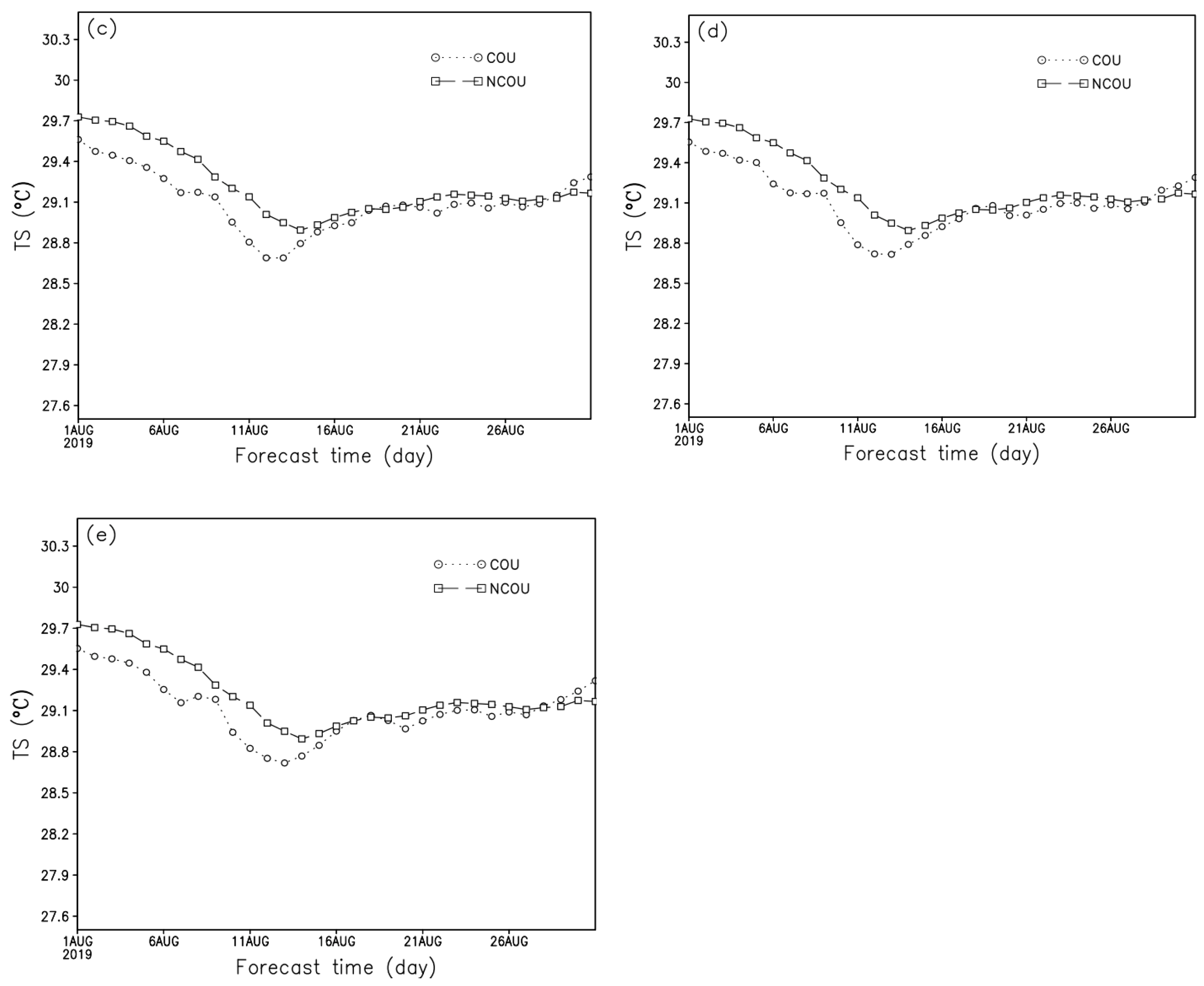 Atmosphere 13 01324 g009b 550