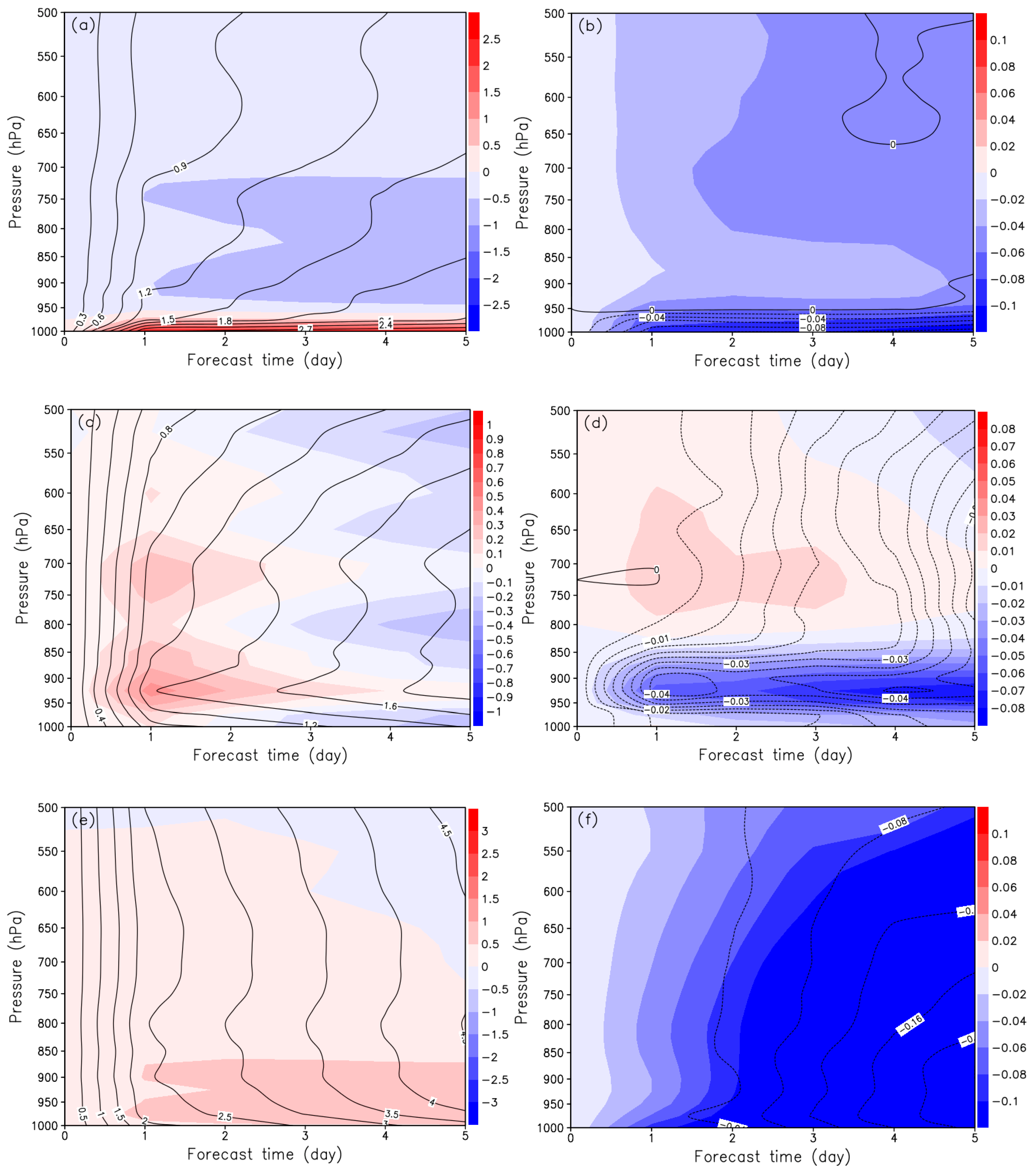 Atmosphere 13 01324 g010 550