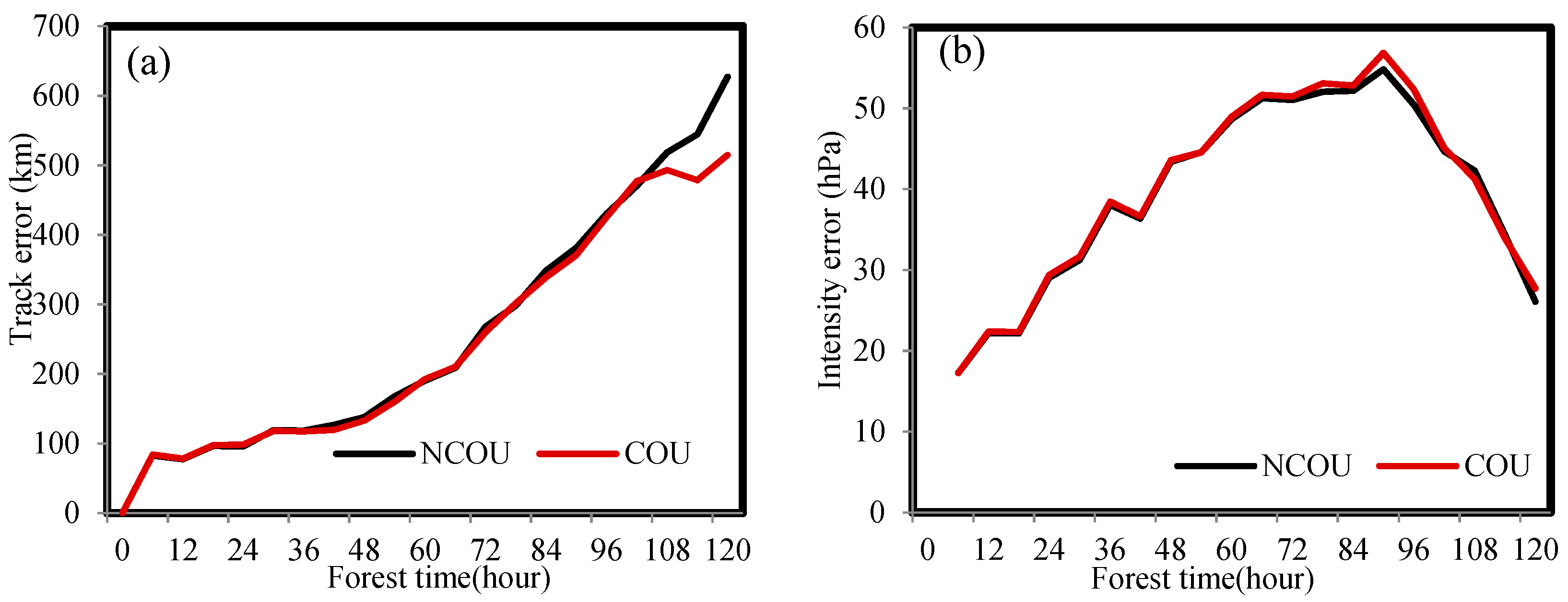 Atmosphere 13 01324 g012 550
