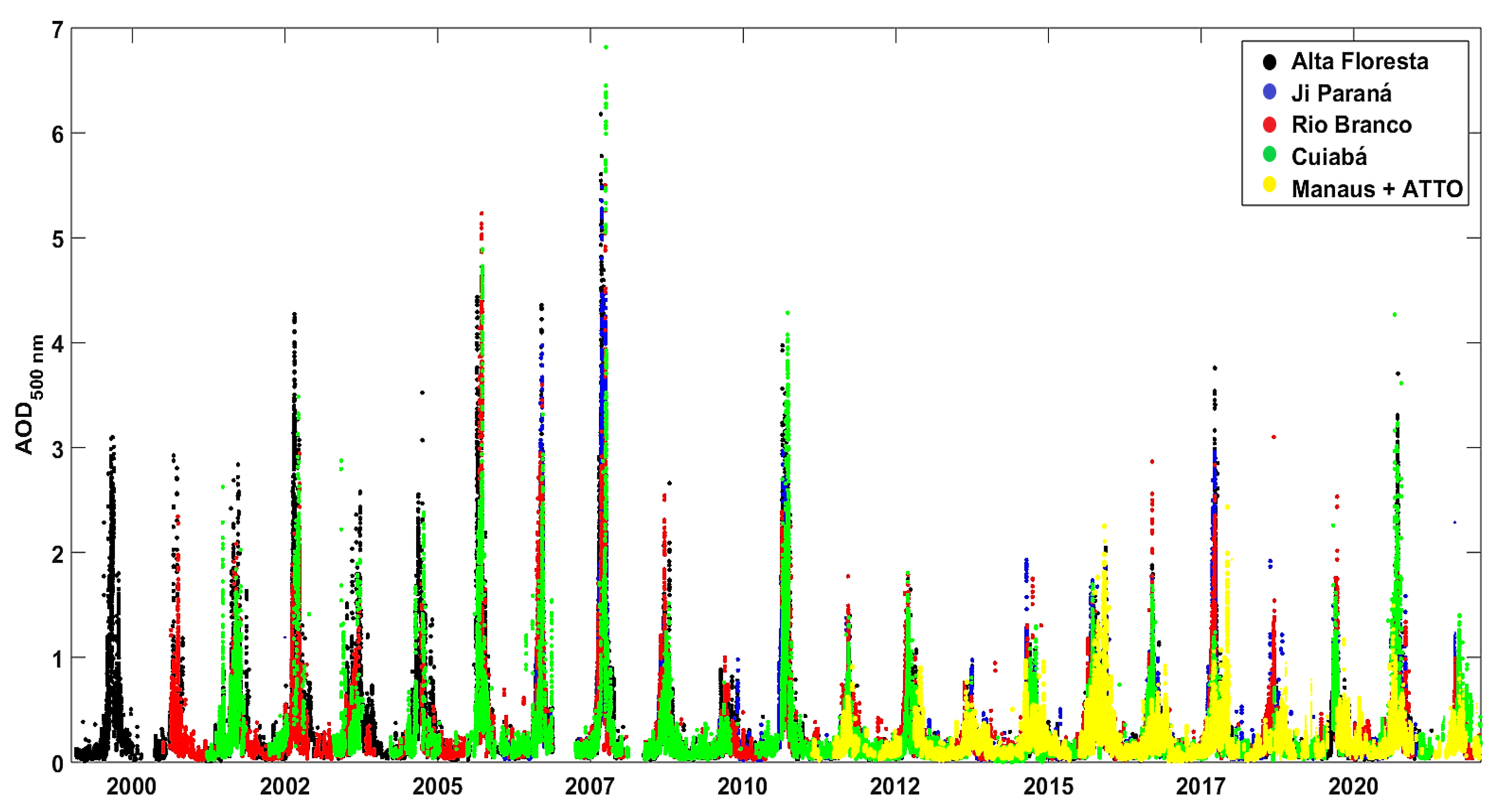 Atmosphere 13 01328 g001 550