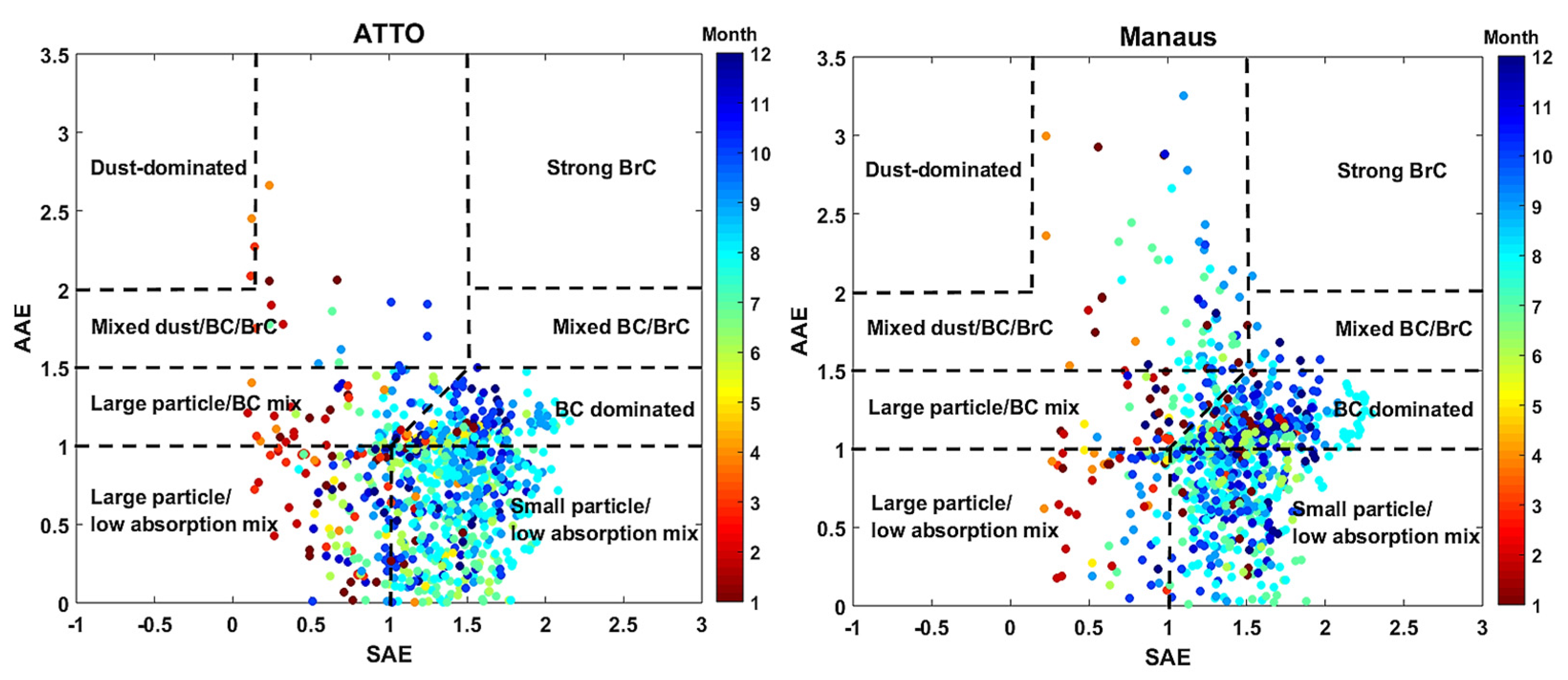 Atmosphere 13 01328 g005 550