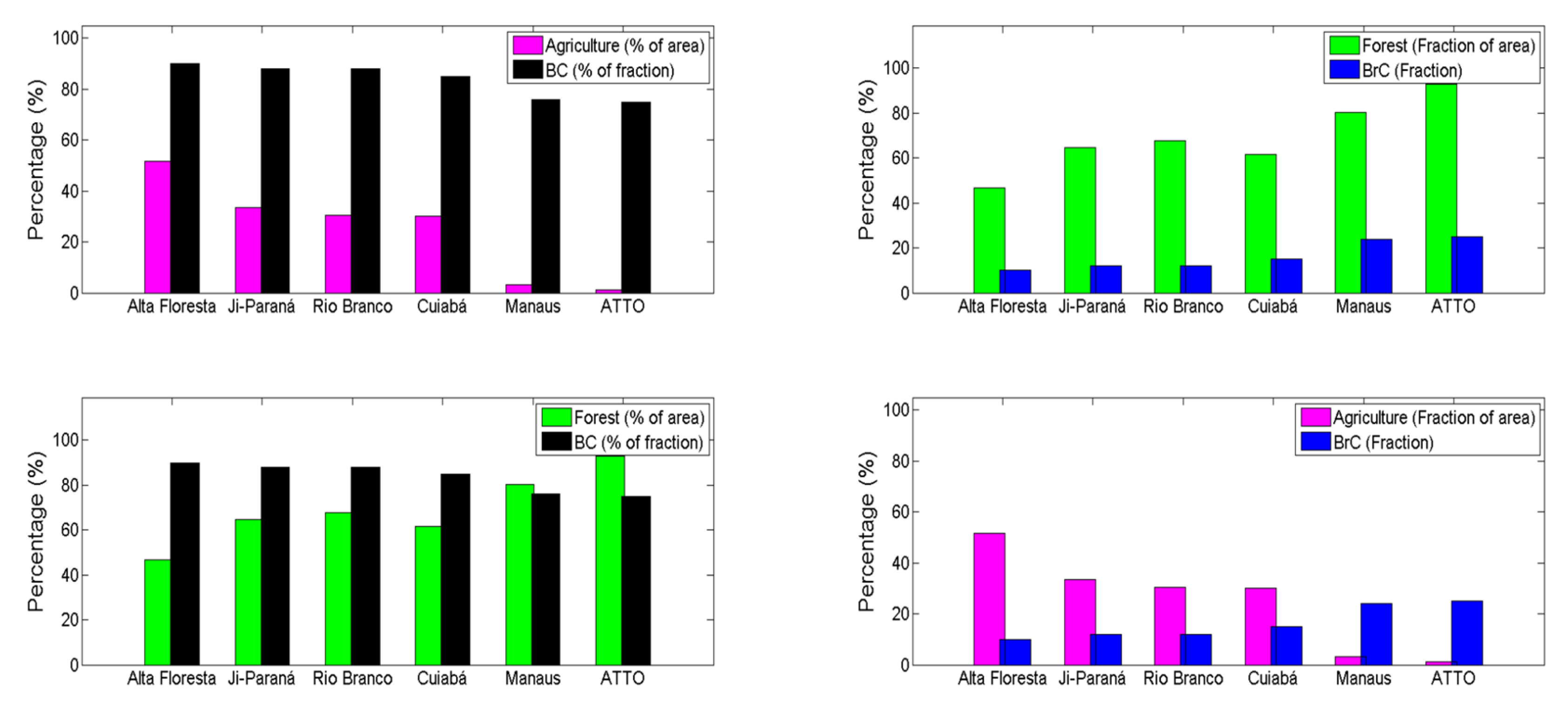 Atmosphere 13 01328 g008 550