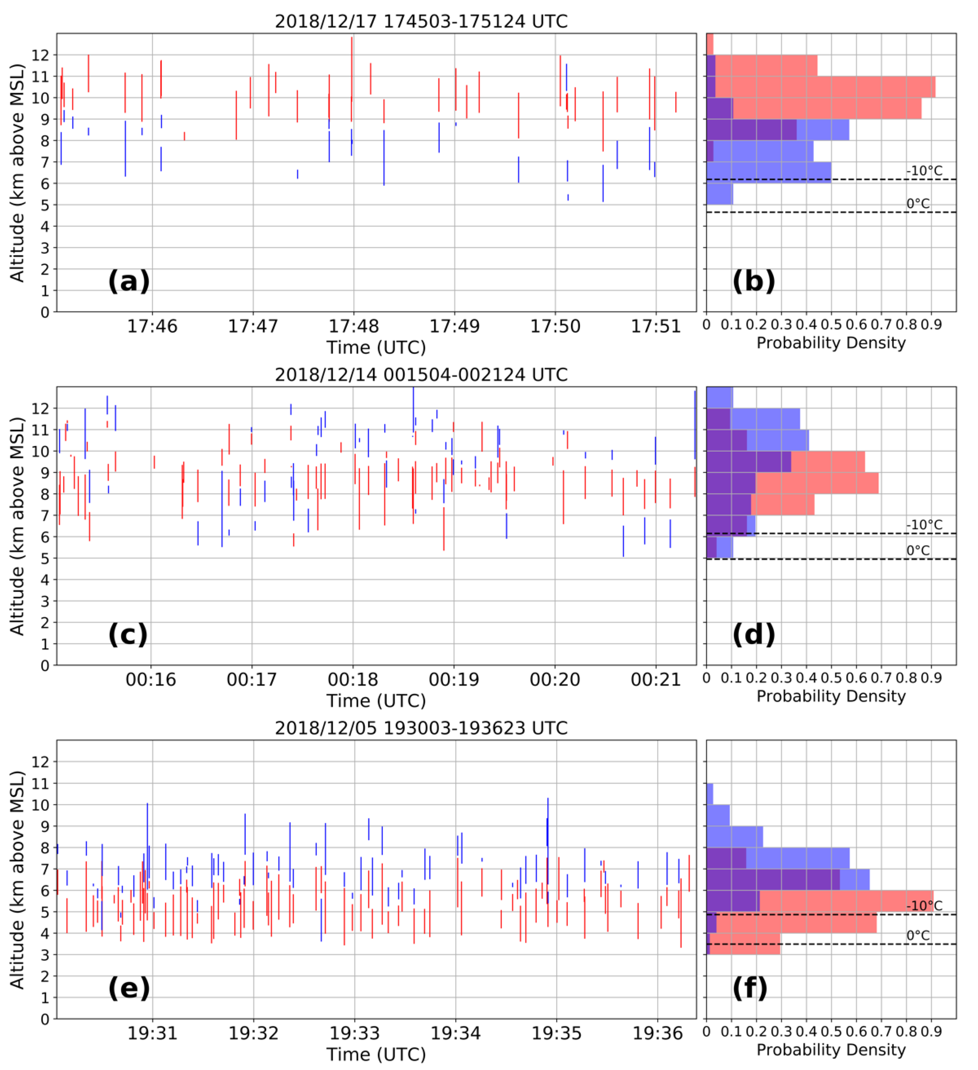 Atmosphere 13 01329 g001