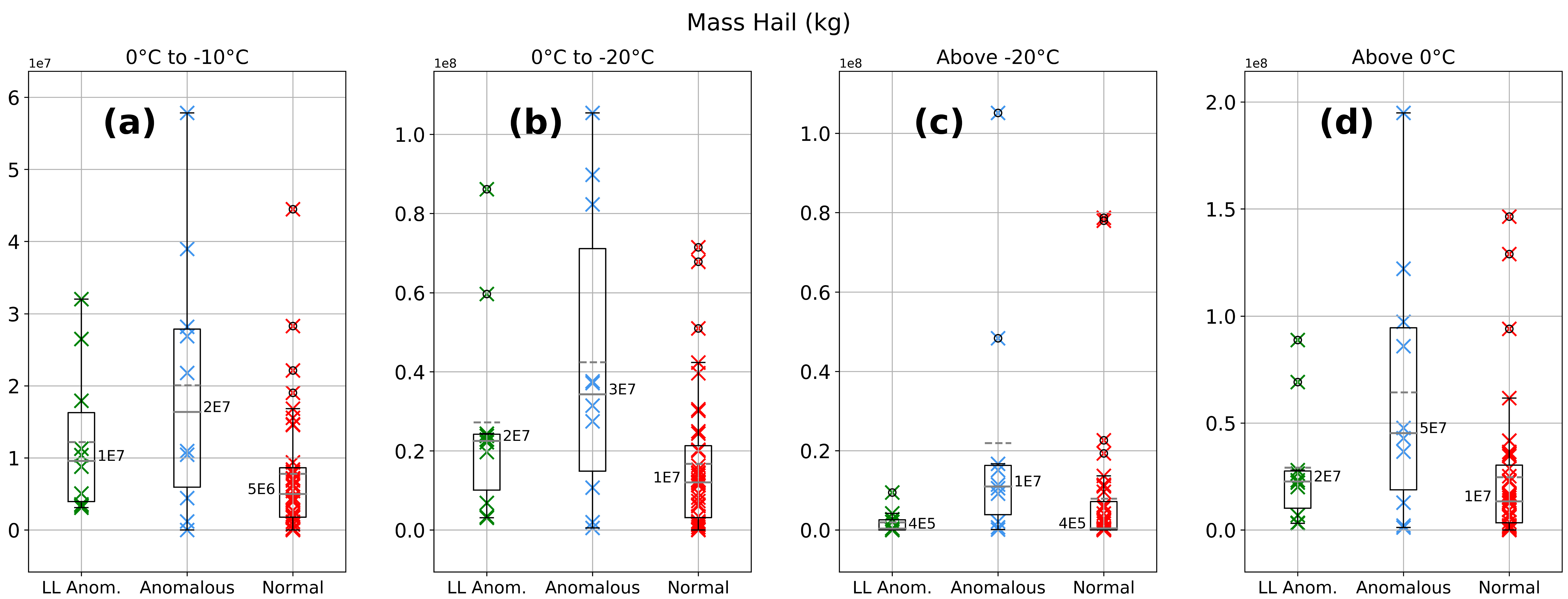 Atmosphere 13 01329 g002