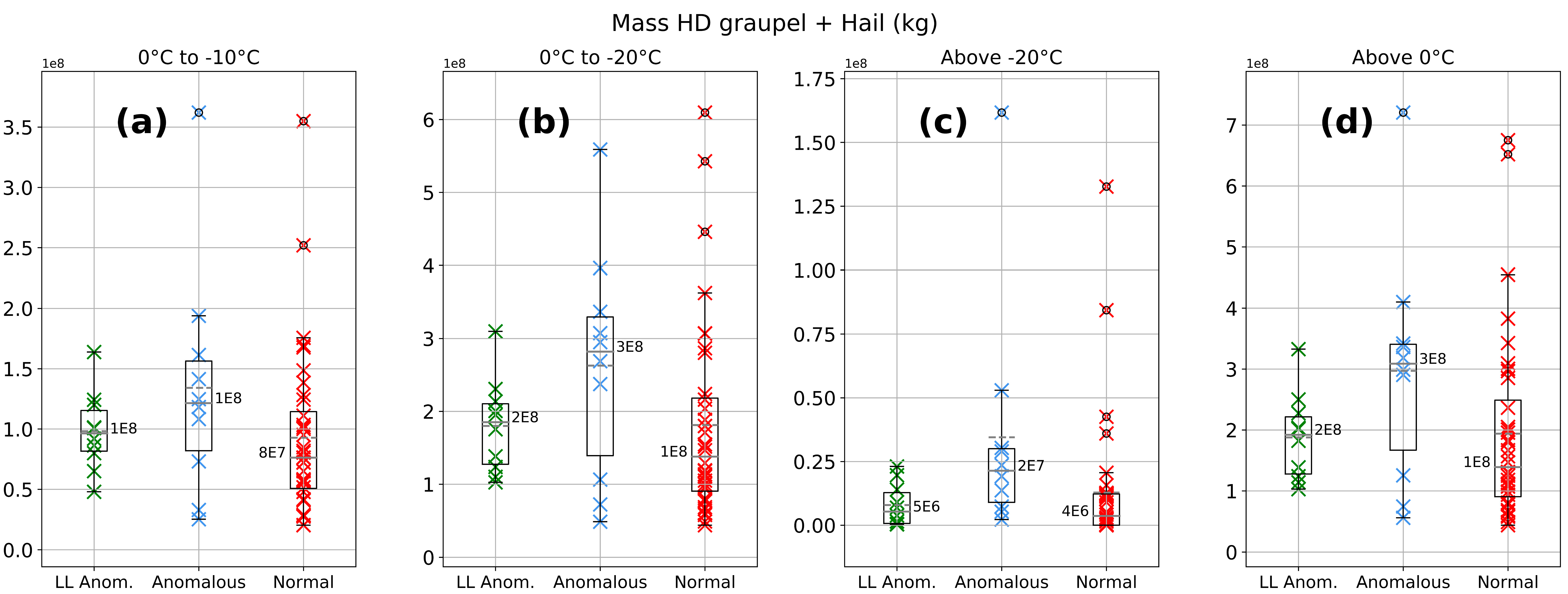 Atmosphere 13 01329 g003