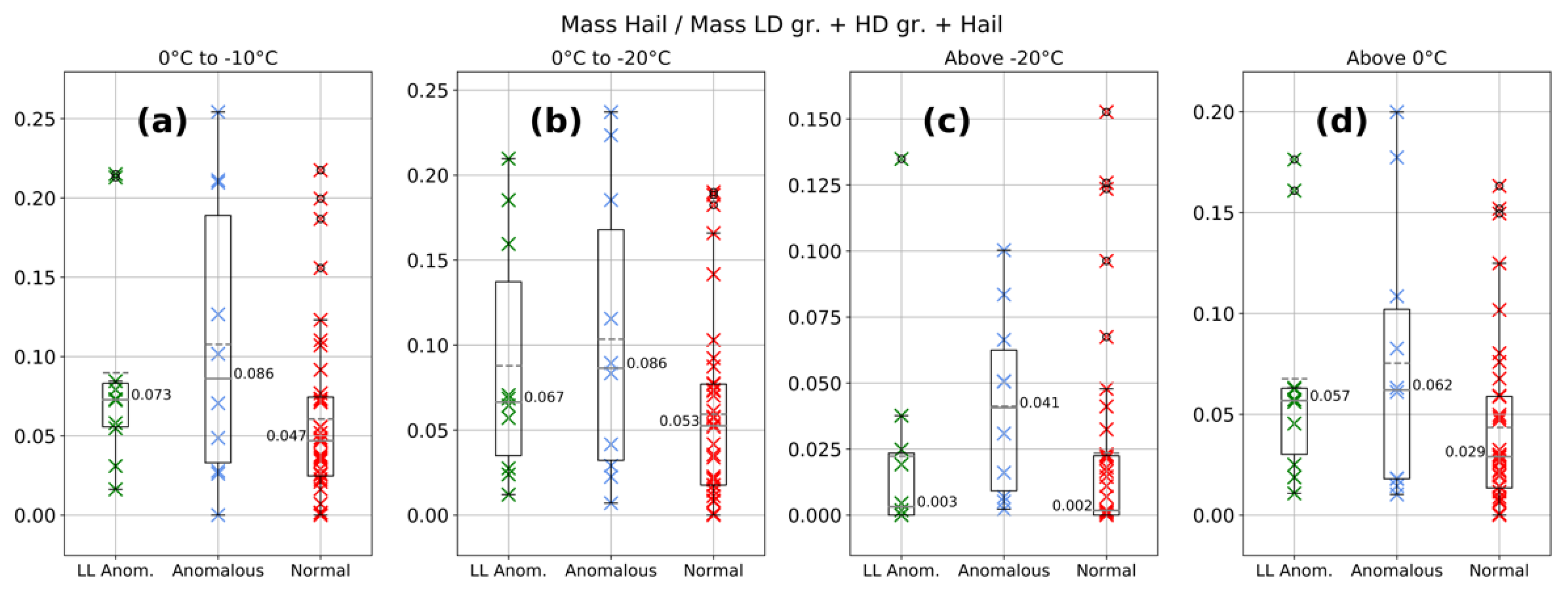 Atmosphere 13 01329 g004