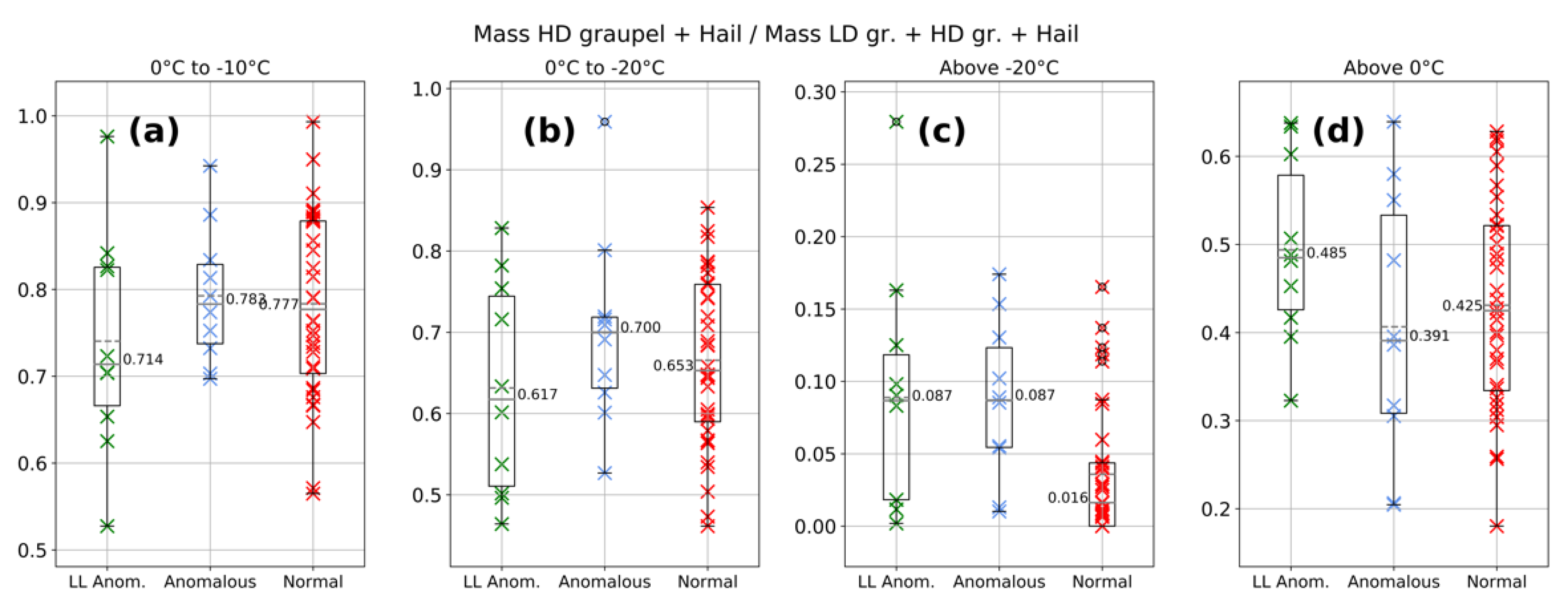 Atmosphere 13 01329 g005