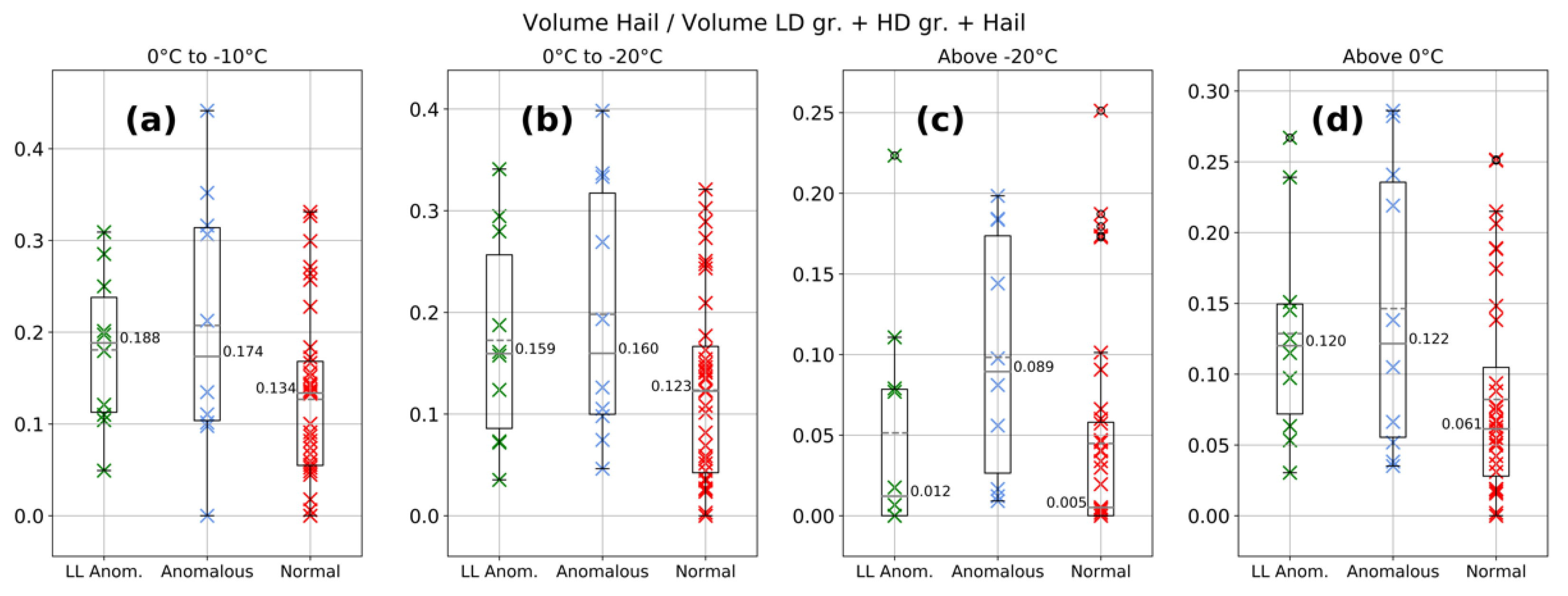 Atmosphere 13 01329 g006